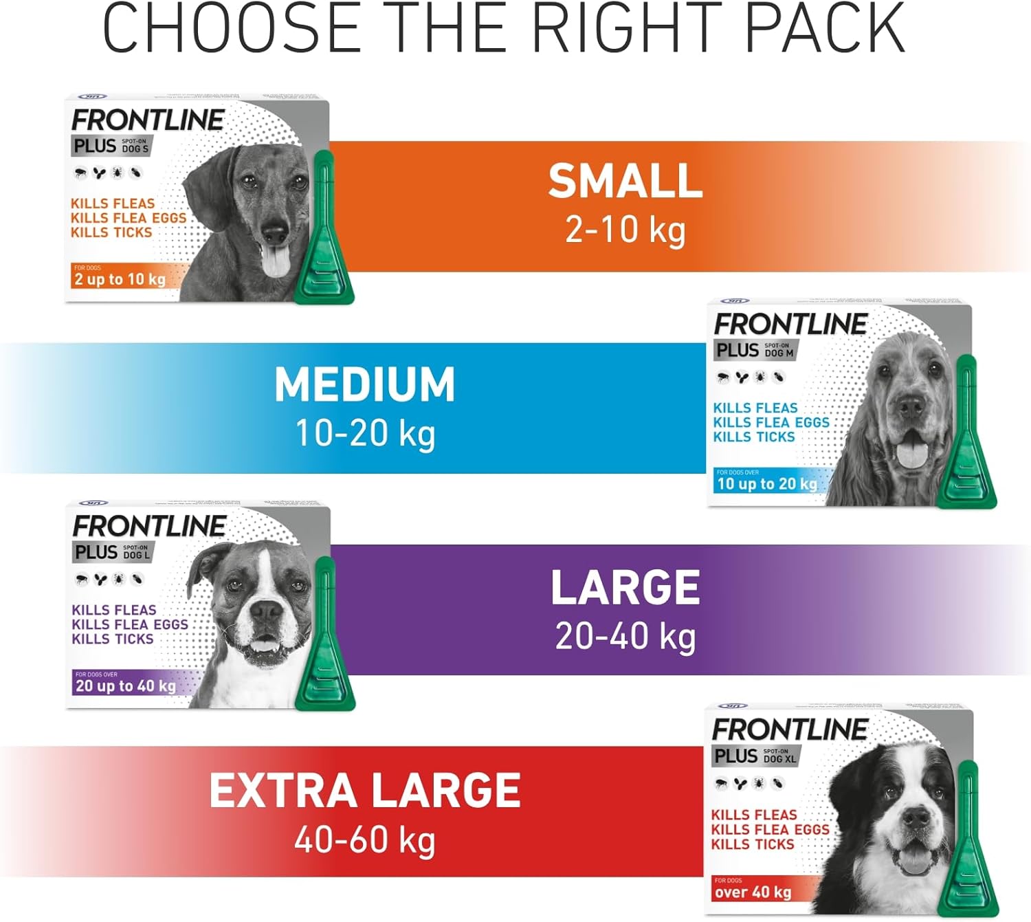 FRONTLINE Plus Flea & Tick Treatment for Extra Large Dogs (over 40 kg) - 3 Pipettes : Amazon.co.uk: Pet Supplies