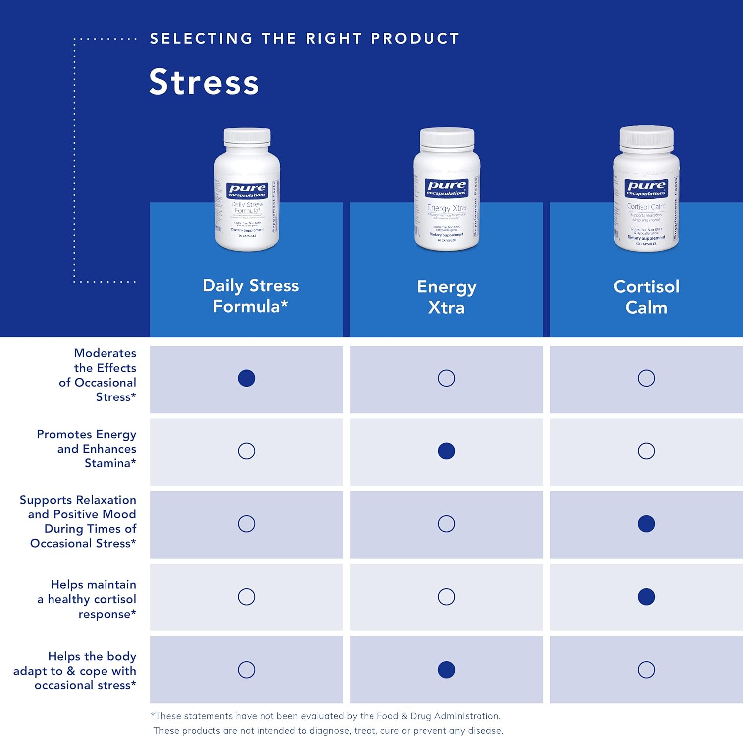 Pure Encapsulations Cortisol Calm - Supports Cortisol Health & Relaxation - Contains Ashwagandha & L-Theanine - Restful Sleep - 60 Capsules