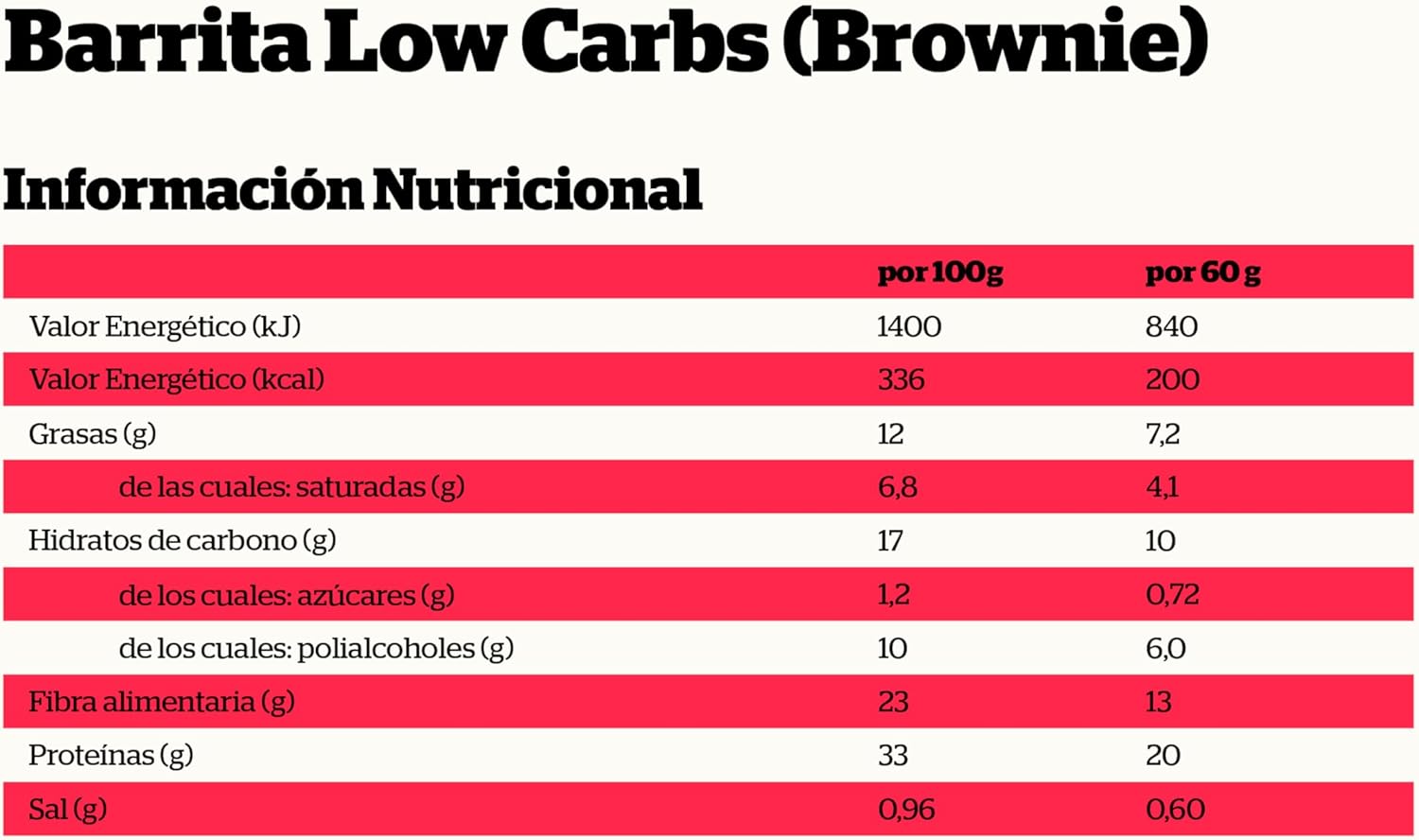Nutrisport - Low-Carb High-Potein Bar - 60G - Brownie, Box Of 16 Units