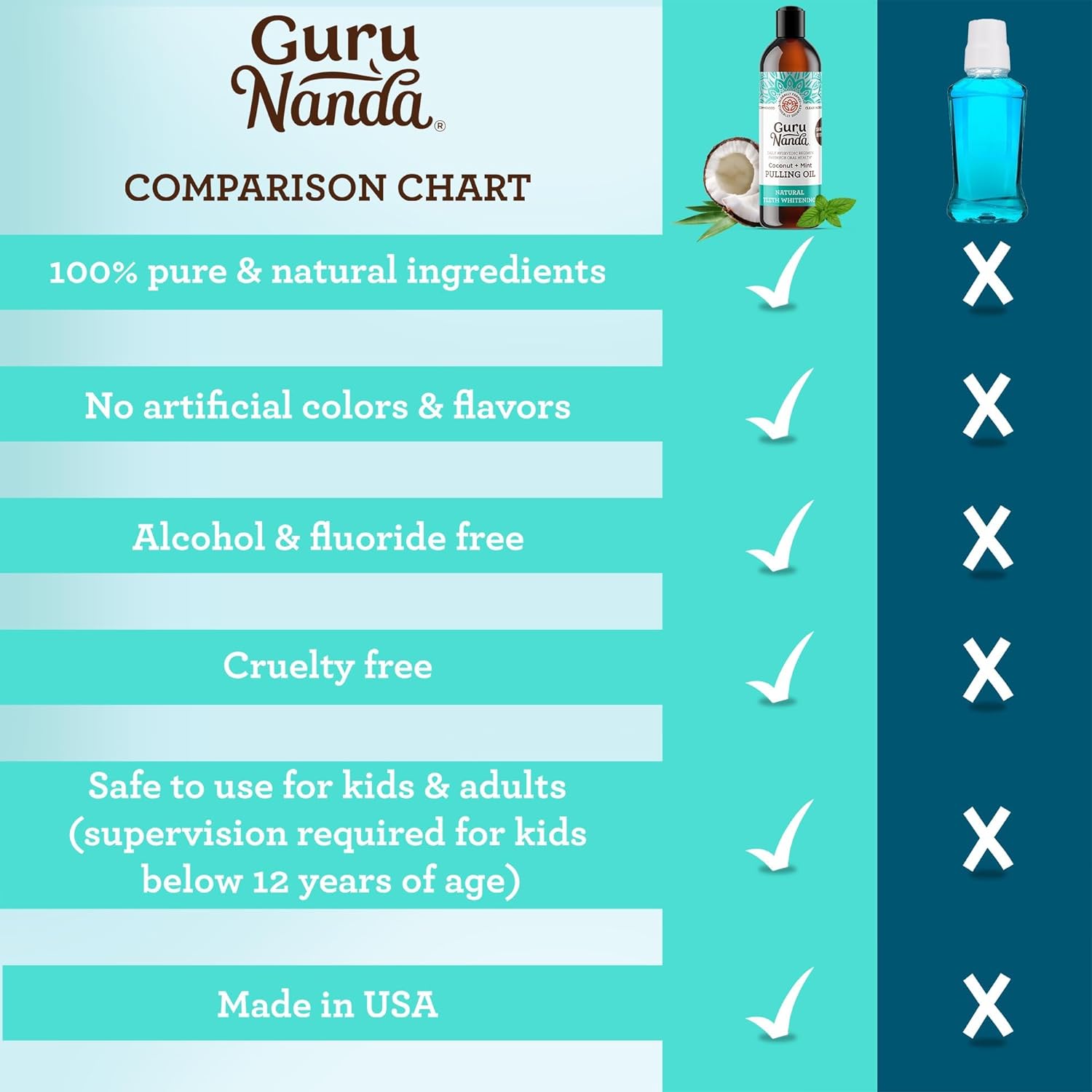 GuruNanda Whitening Pulling Oil with Coconut Oil & Peppermint Essential Oil for Oral Health, Natural Teeth Whitening, Helps with Fresh Breath, Healthy Gums, Alcohol Free Mouthwash (8 Fl.Oz. x 2) : Health & Household