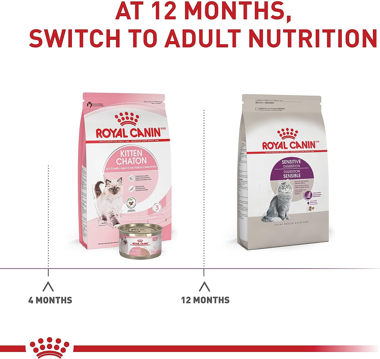 Royal Canin Feline Health Nutrition Sensitive Digestion Cat Food Dry Formula, Balanced Nutrition to Support Digestive Health, 7 lb Bag : Dry Pet Food : Pet Supplies