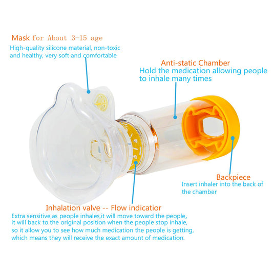 Free-Breath Aerochamber Plus Spacer For Kids, Fit Any Size, Sealed Package, Clean And Safe