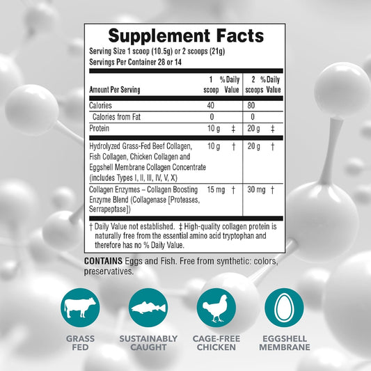 Naturesplus Collagen Peptides Powder - 0.65 Pound - Provides Total Body Function Support - Hair, Skin, Joint & Nail Health - Clean Taste - Gluten-Free, Non-Gmo - 28 Servings