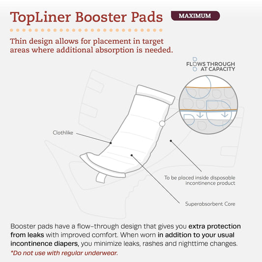 Tranquility-1/2Cspk-2070 Topliner® Disposable Booster Pads - Regular (14" X 4") - 100 Ct