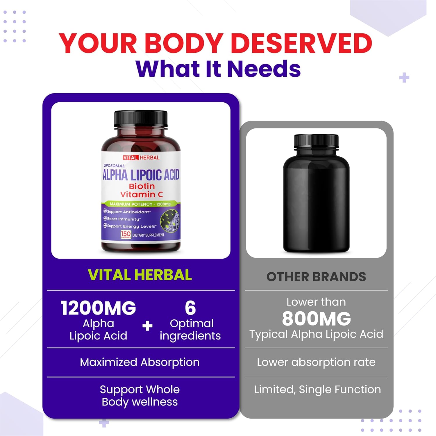 Vital Herbal Liposomal Alpha Lipoic Acid With Biotin, Vitamin C- Maximum Potency - Supports Immunity, Energy Levels- Made In The Usa : Health & Household