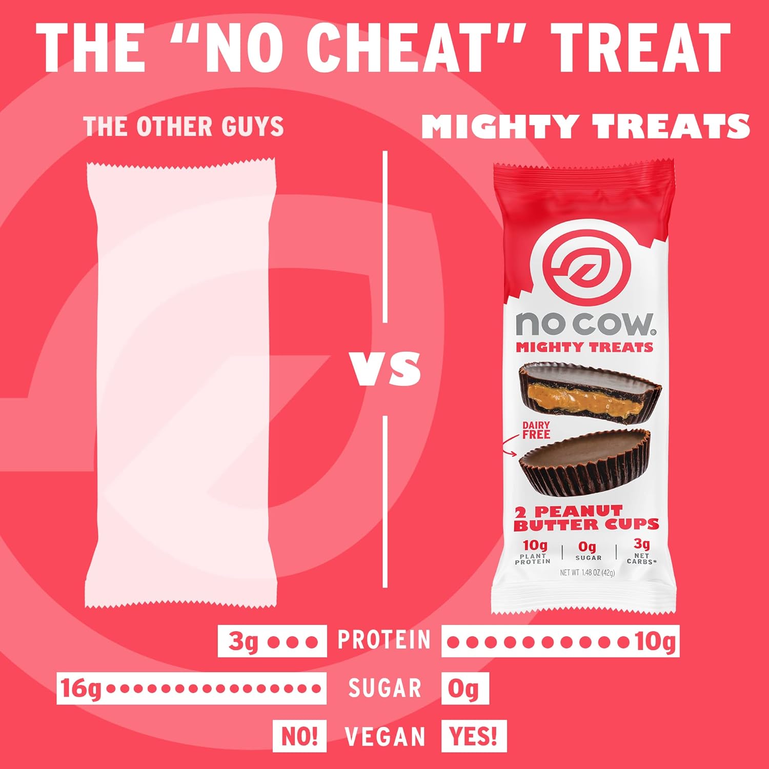 No Cow Mighty Treats, Peanut Butter Cups, 10G Plant Based Vegan Protein, Keto Friendly Snacks, Low Sugar, Low Carb, Low Calorie, Gluten Free, Naturally Sweetened, Dairy Free, Non Gmo, Kosher, 24 Cups