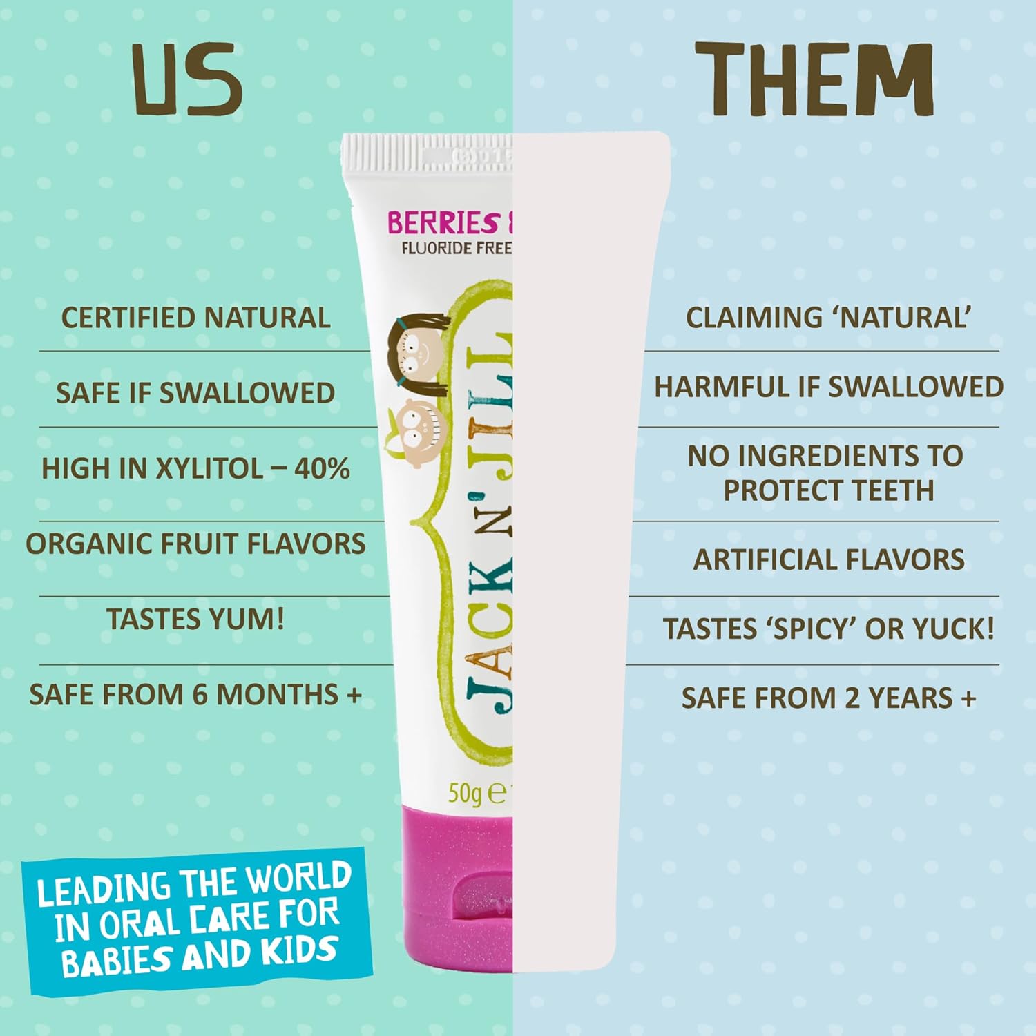 Jack N' Jill Natural Certified Toothpaste - Baby & Toddler Toothpaste, Fluoride-Free, 40% Xylitol, Sugar-Free, Safe for 6 Months and Up, Makes Tooth Brushing Fun, Organic Berries & Cream, 3 x 50g : Amazon.co.uk: Health & Personal Care