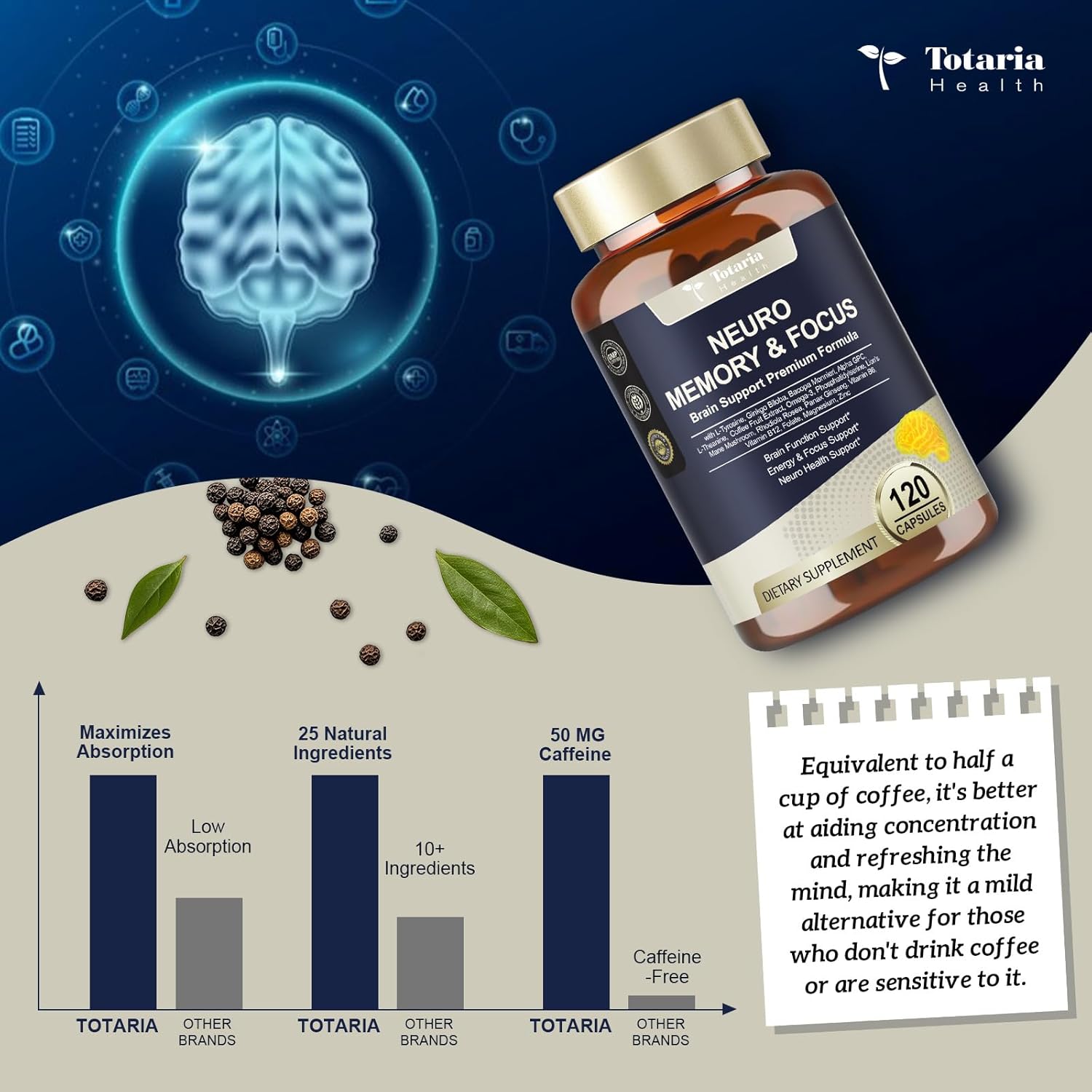 25 In 1 Brain Supplements For Memory And Focus & Neuro Health - Daily Brain Nootropic Cognitive Supplement With L-Tyrosine, Bacopa Monnieri, Ginkgo Biloba, Alpha Gpc - Non-Gmo, Gluten Free, Vegan : Health & Household