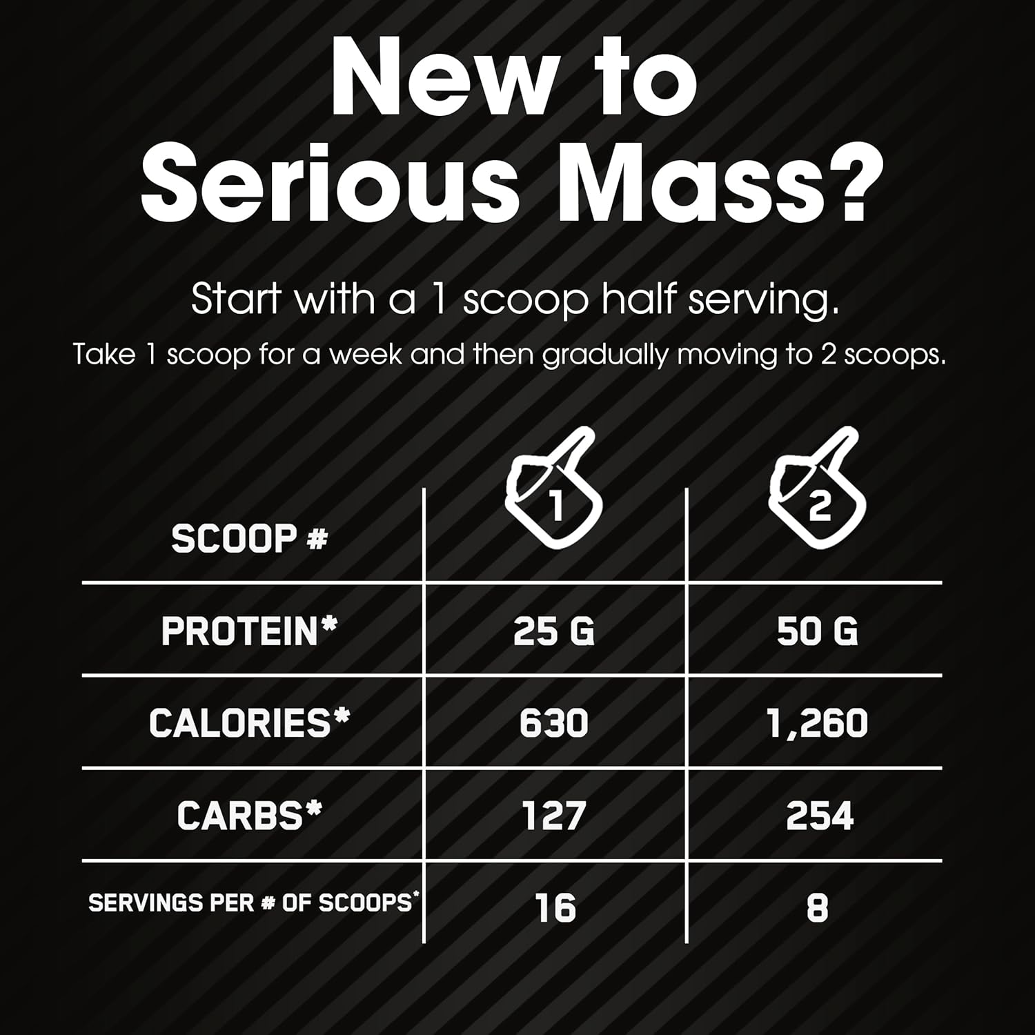 Optimum Nutrition Serious Mass, Weight Gainer Protein Powder, Mass Gainer, Vitamin C and Zinc for Immune Support, Creatine, Strawberry, 6 Pound (Packaging May Vary) : Health & Household