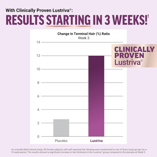 Force Factor Hair Growth Accelerator Capsules, Lustriva & Biotin To Promote Thicker, Stronger, Fuller Hair, Women Hair Growth Vitamins, Clinically Studied, Supports All 4 Stages Of Growth, 90Ct