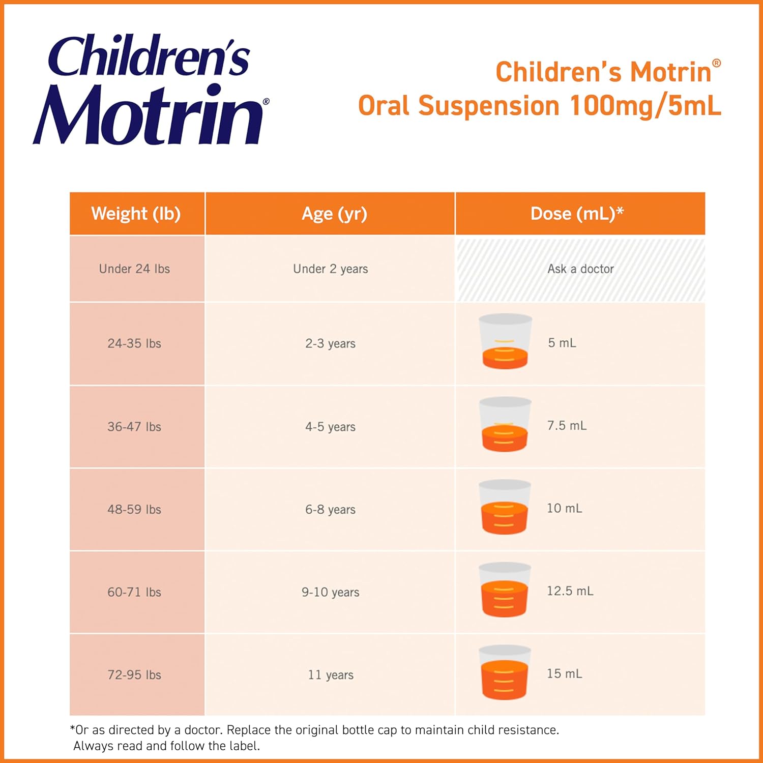 Motrin Children's Oral Suspension, Berry, 72 Count : Health & Household