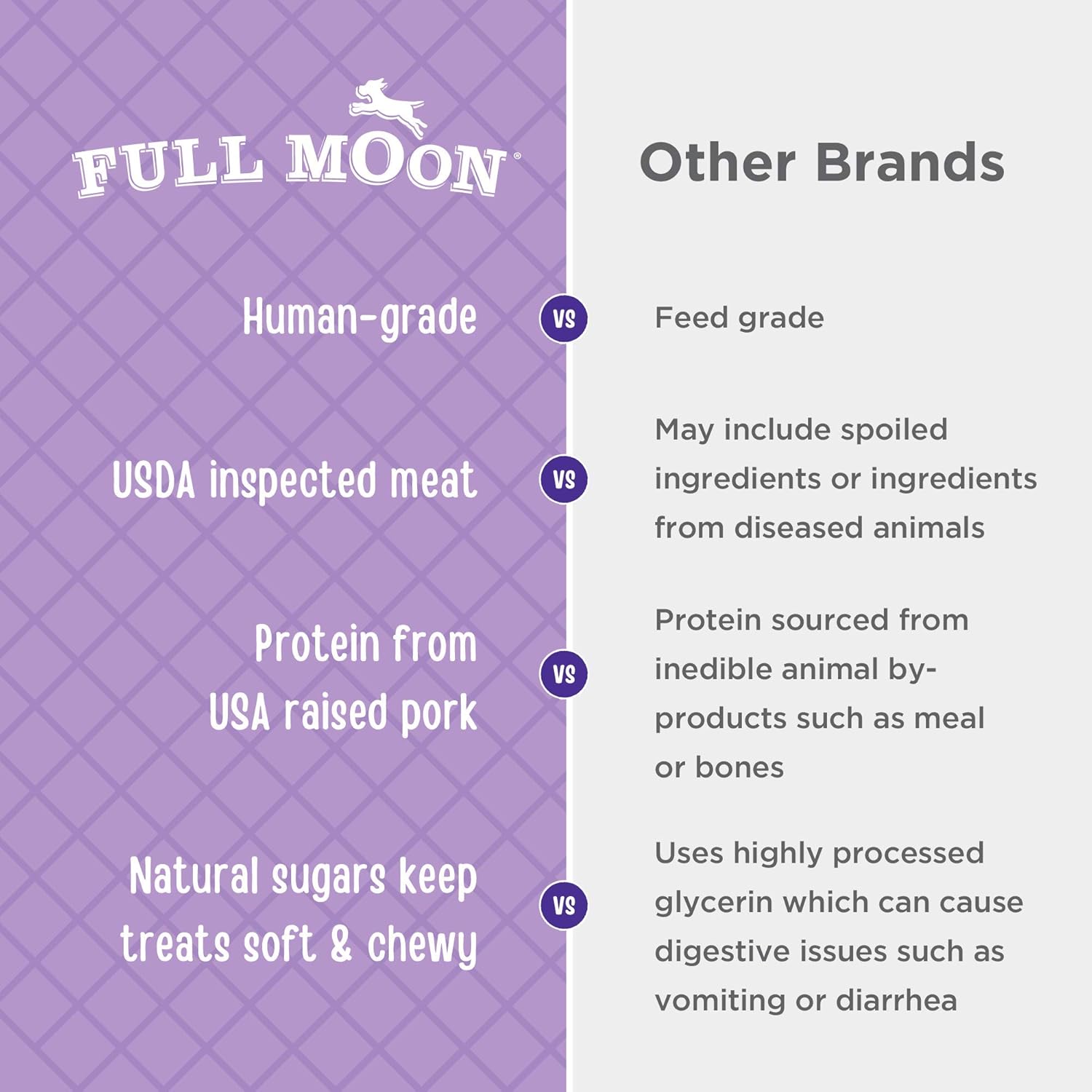 Full Moon Natural Cut Pork Jerky Healthy All Natural Dog Treats Human Grade Grain Free 10 oz : Pet Supplies