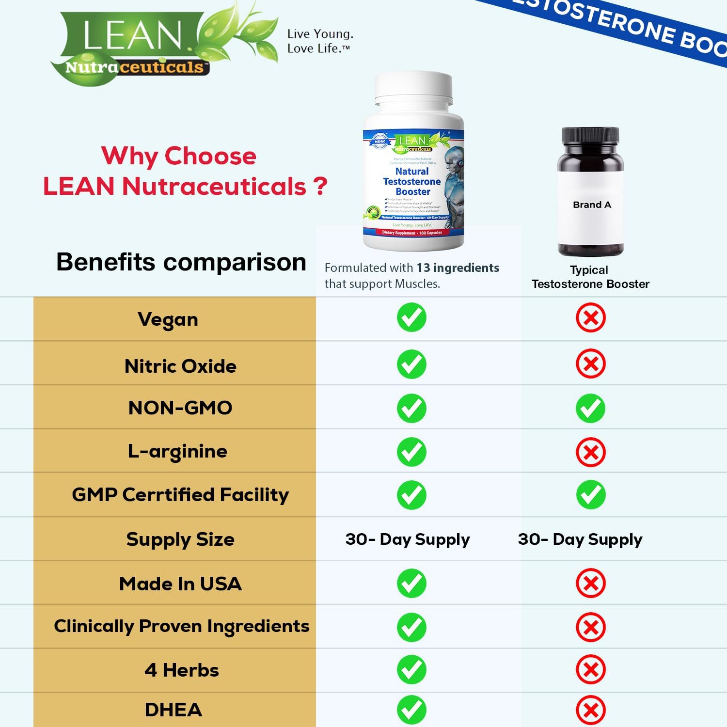 Lean Nutraceuticals Testosterone Booster For Men - Strength, Endurance, And Vitality - 180 Caps : Health & Household