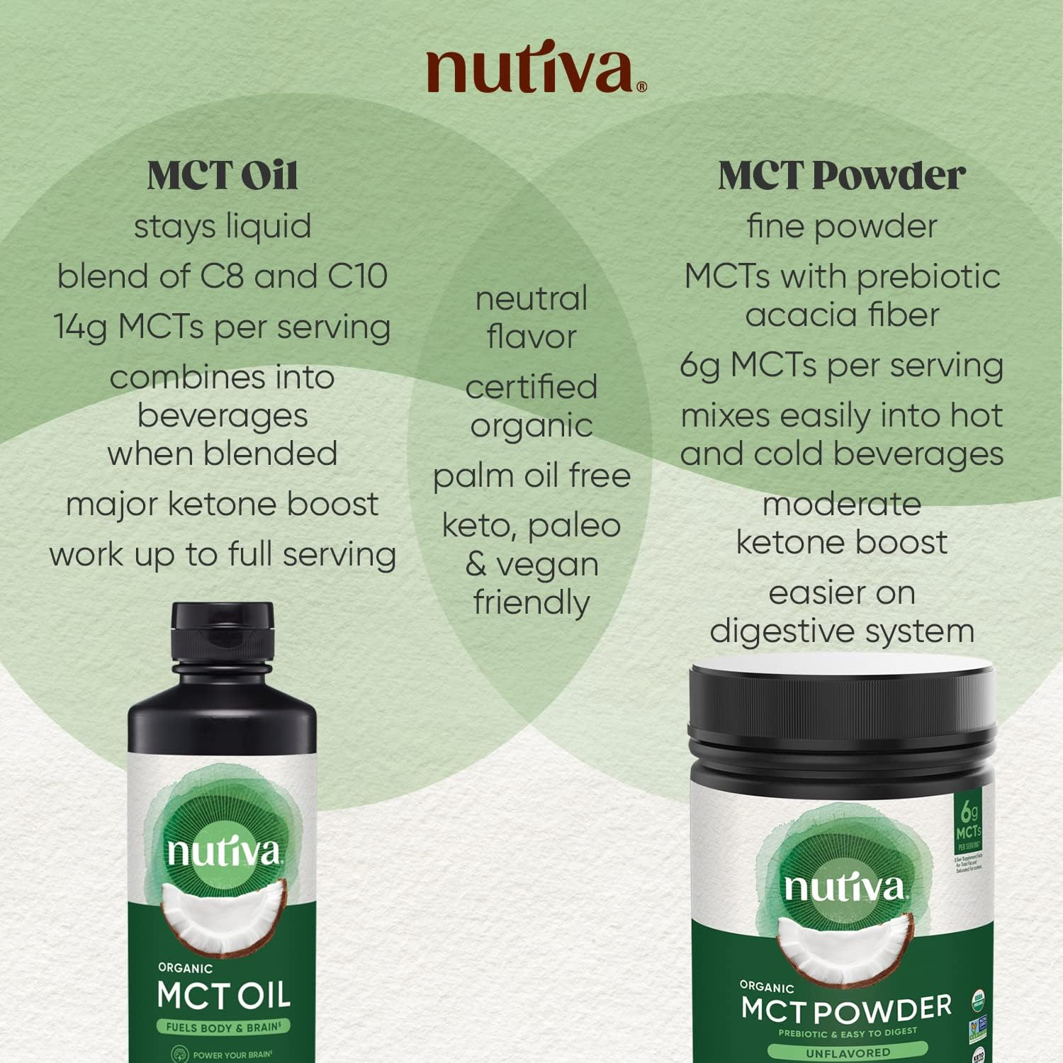 Nutiva Organic MCT Oil, 1 gallon, Unflavored for Coffee, Non-GMO made from Organic Coconuts, Keto Friendly, Best Oil Wellness Ketosis Supplement, 14g of C8 & C10 per serving : Health & Household