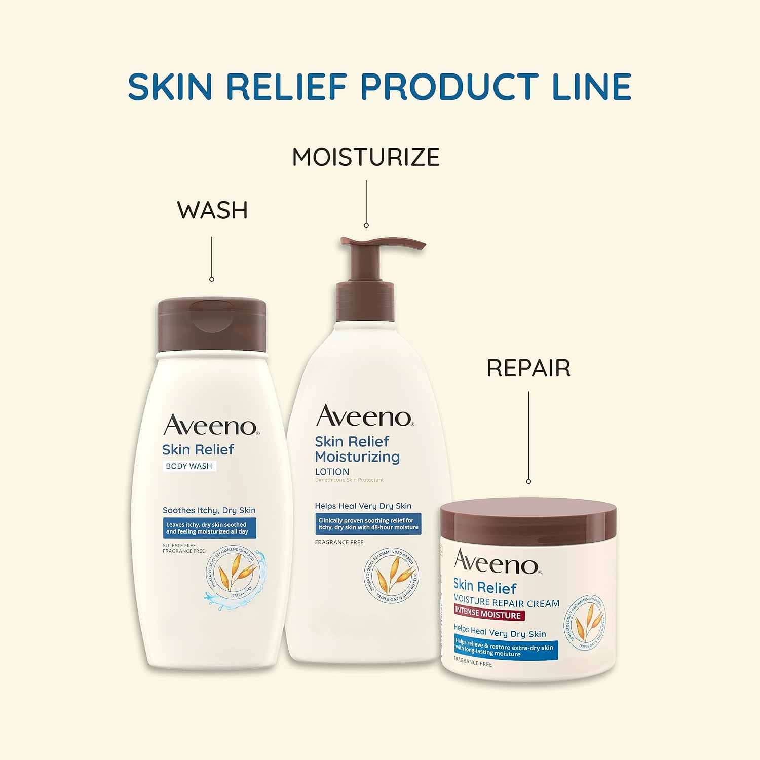 Aveeno Triple Oat Dry Skin Relief Moisturizing Lotion, Fragrance-Free, Skin Protectant, Twin Pack, 2 x 18 fl. oz