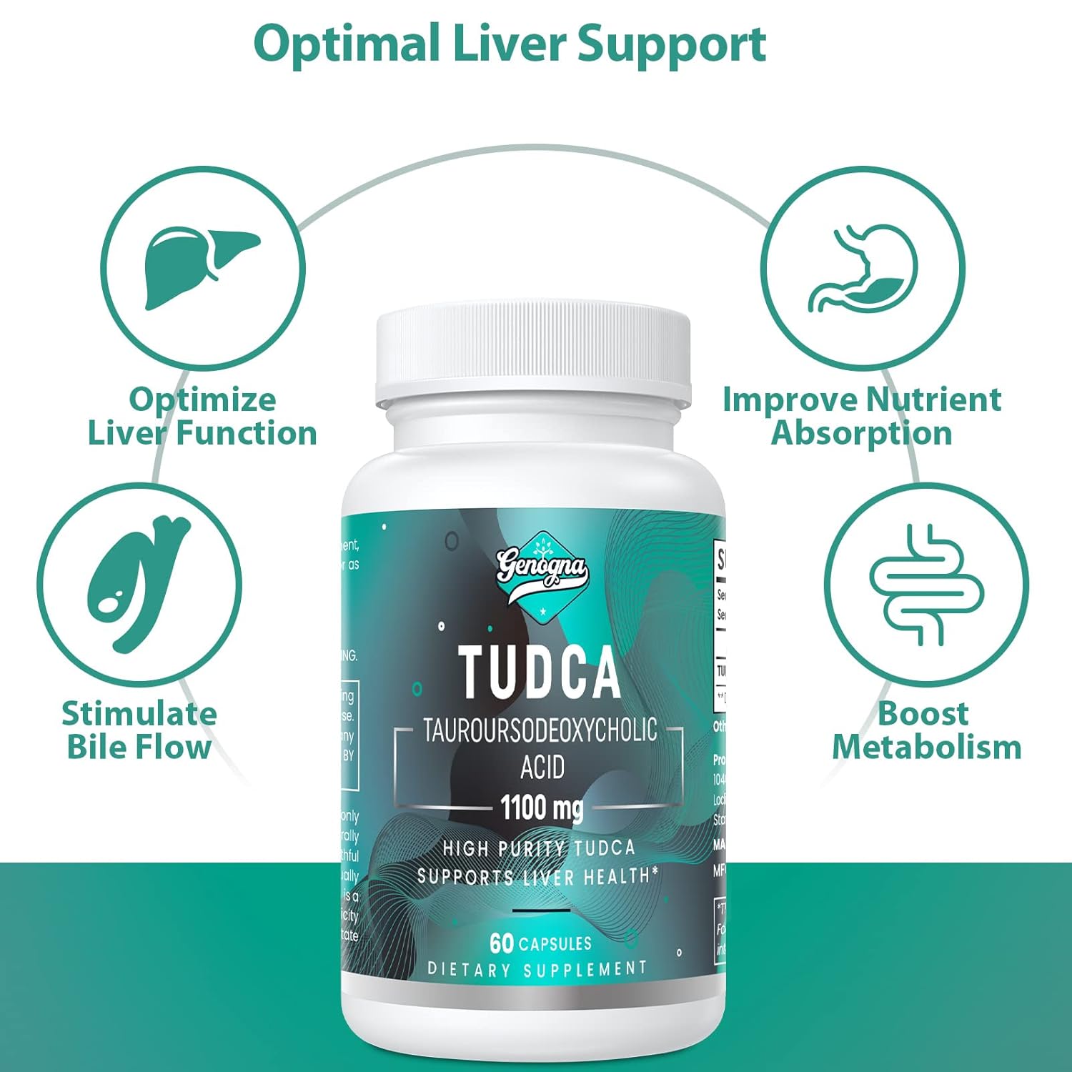 Genogna Tudca 1100Mg-Liver Support Supplement For Detox Cleanse, Water-Soluble Bile Salts, 60 Vegan Capsules,Non-Gmo,Gluten-Free : Health & Household