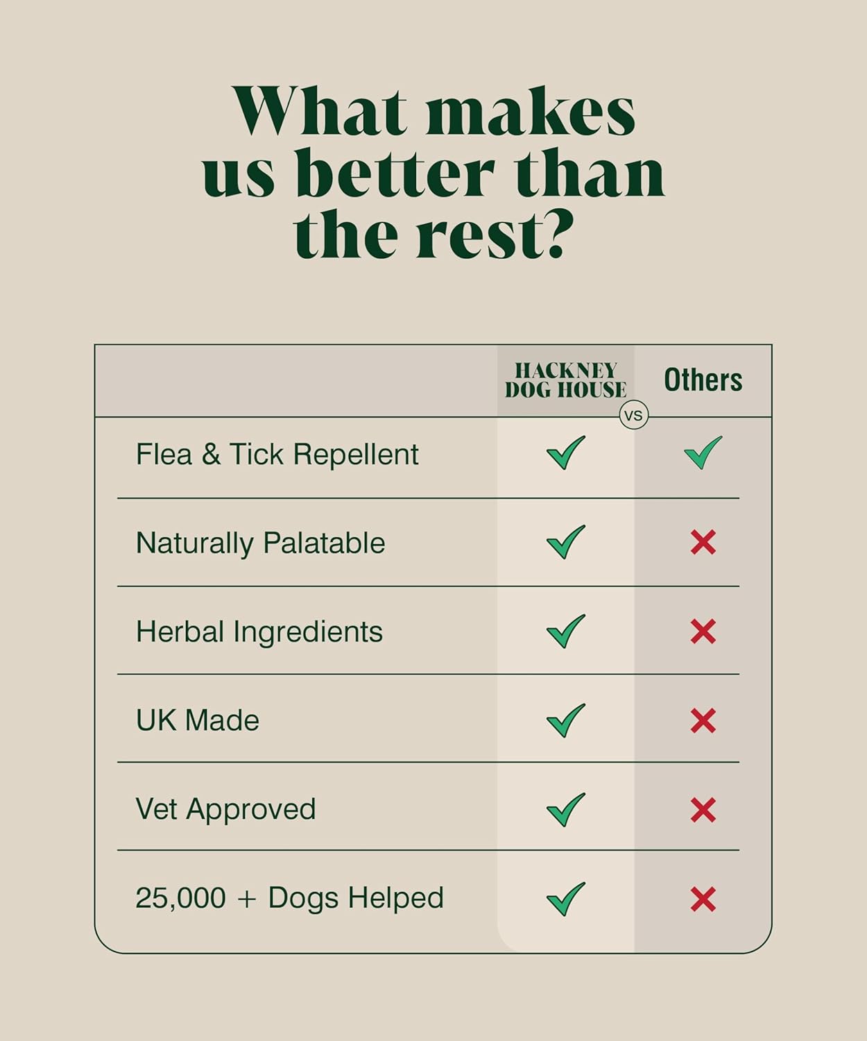 Natural Flea Treatment for Dogs Alternative | Billy No Mates Substitute | Effective Powdered Herbal Repellent | Food Supplement | 200 grams | 80 Daily Servings | Hackney Dog House : Amazon.co.uk: Pet Supplies