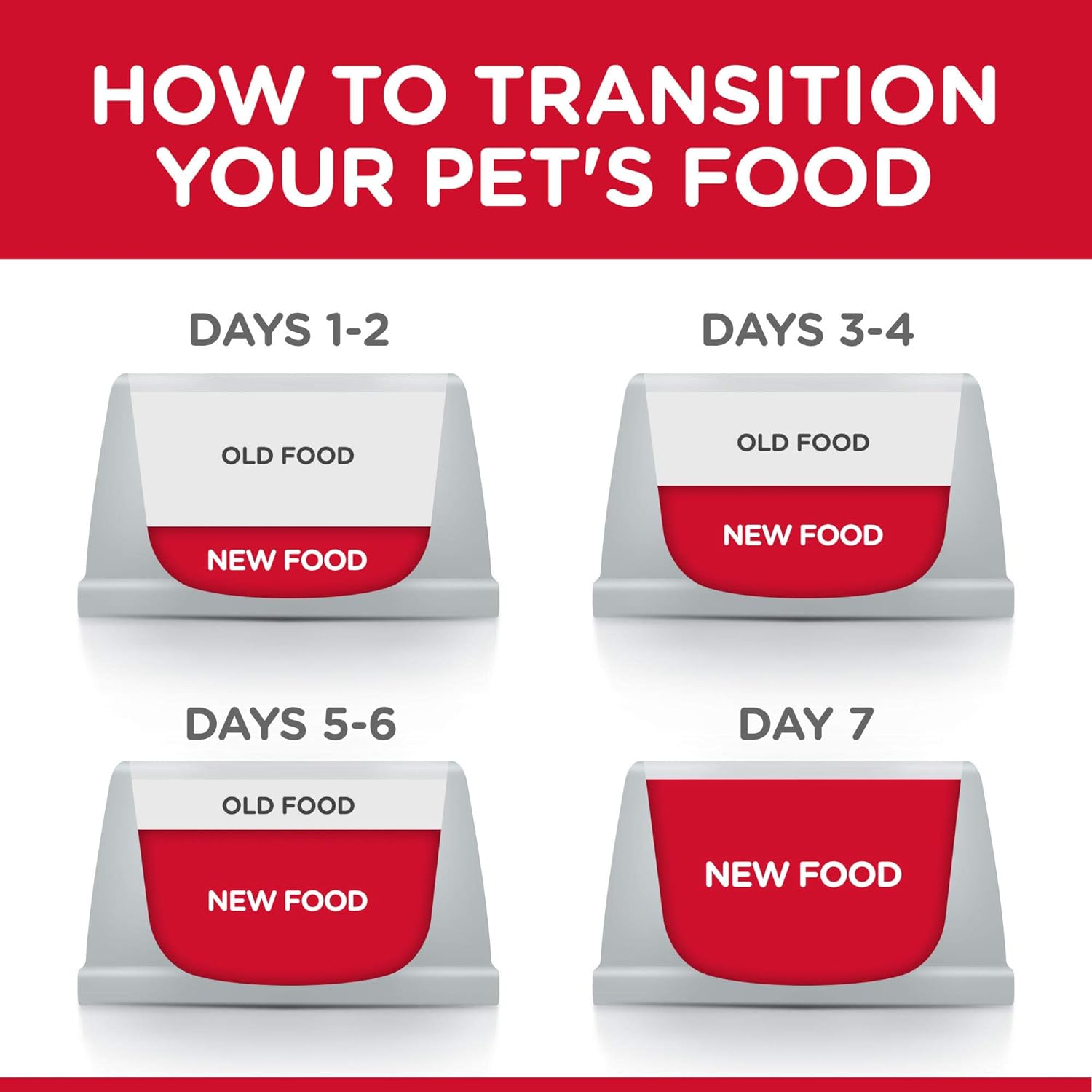 Hill's Science Diet Wet Dog Food, Adult, Sensitive Stomach & Skin, Tender Turkey & Rice Stew, 12.5 Oz Cans (Pack of 12)