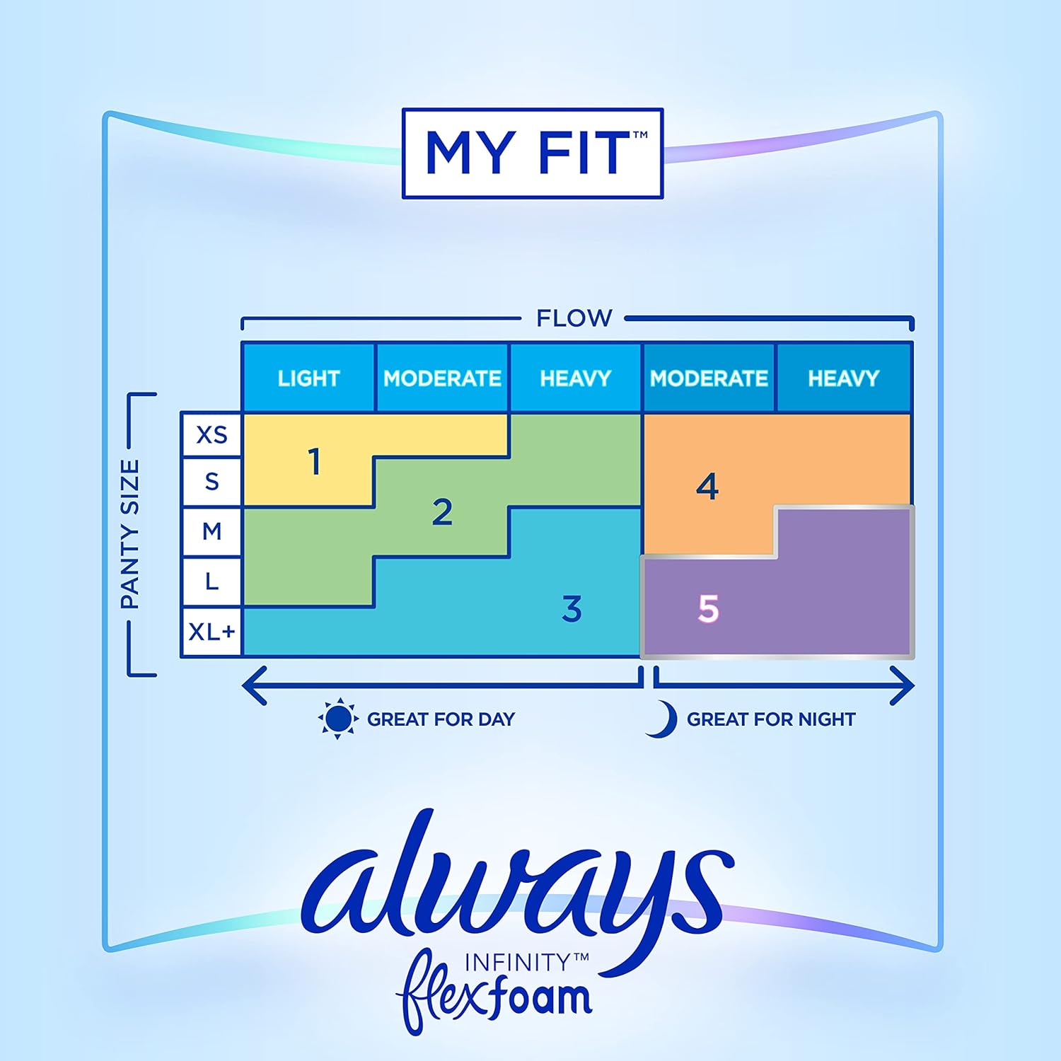 Always Infinity Feminine Pads For Women, Size 1 Regular, With Wings, Unscented, 108Ct
