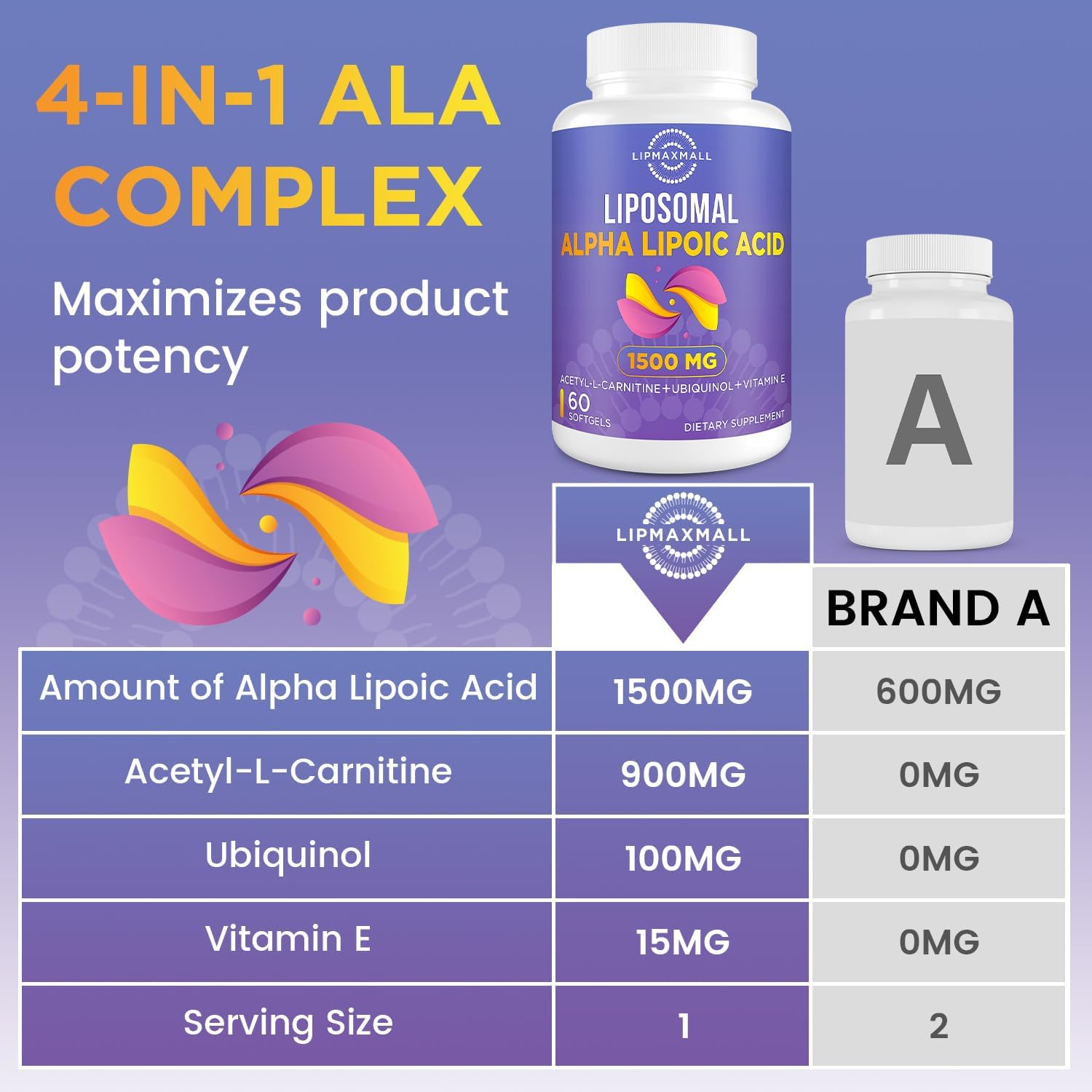 Lipmaxmall Liposomal Alpha Lipoic Acid 1500Mg-With Acetyl-L-Carnitine 900Mg& Ubiquinol 100Mg& Vitamin E 15Mg?Ala Supplement For Antioxidants Glucose Metabolism Nerve Energy Cardiovascular,60 Softgels : Health & Household