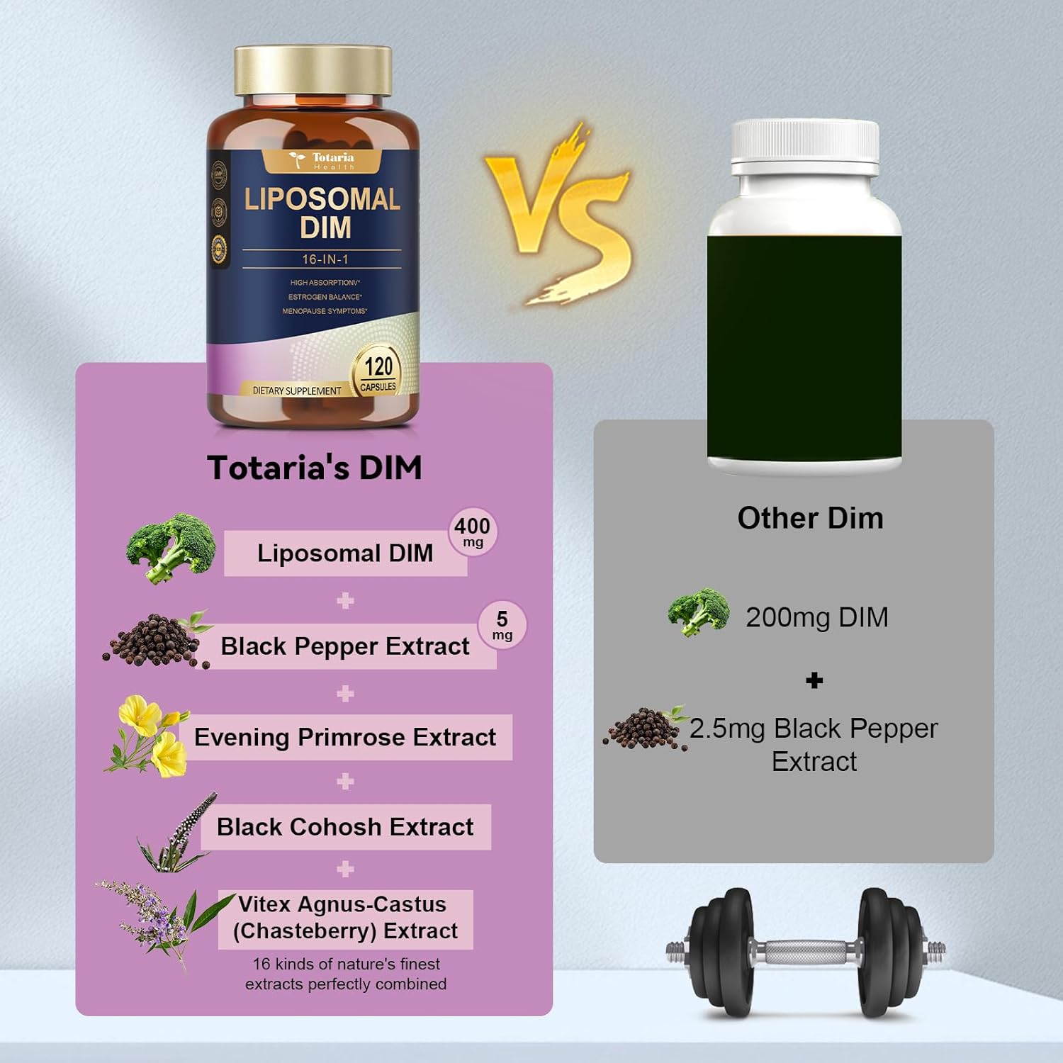 Totaria Dim Supplement 400Mg Extra Strength Liposomal Dim, Estrogen Blocker & Hormone Balance For Women And Men, Dim For Menopause, Acne, Hot Flashes, Metabolism Antioxidant Support (120 Capsules) : Health & Household