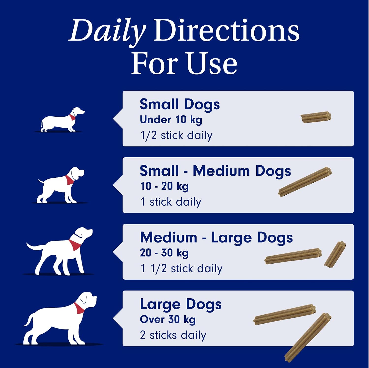 Petlab Co. Prebiotic Dental Sticks, Dog Dental Sticks To Target Plaque Build-Up At The Source & Keep Breath Fresh, 600 grams :Pet Supplies