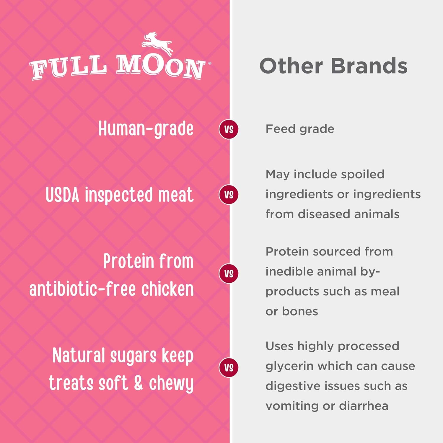Full Moon Chicken Strips Healthy All Natural Dog Treats Human Grade Made in USA Grain Free, 1.5 Pound (Pack of 1) : Pet Supplies