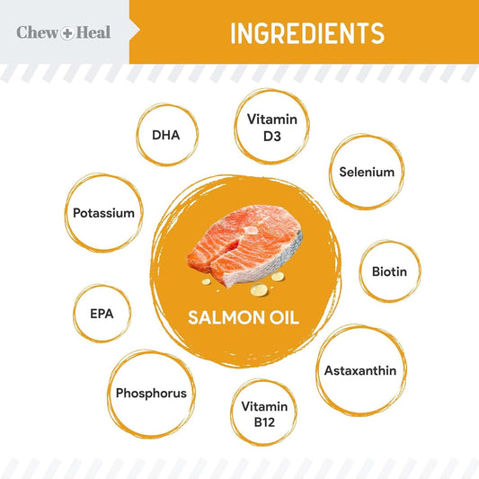 Norwegian Salmon Oil For Dogs - 32 Oz Of Fish Oil For Dogs Skin And Coat - Contains Omega 3 Fatty Acids - Made In The Usa
