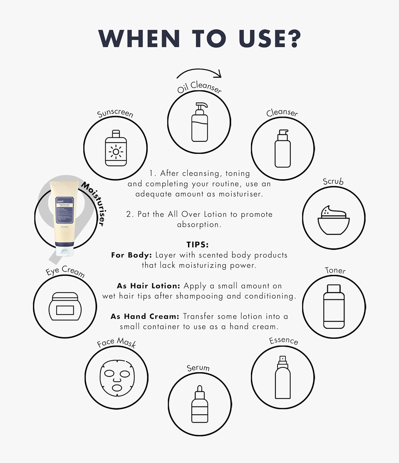 Dearklairs] Supple Preparation All-Over Lotion, Daily Face And Body Moisturizer, For Sensitive Skin, Essential Oil Free, Artificial Fragrance Free,250Ml, 8.45Oz : Beauty & Personal Care