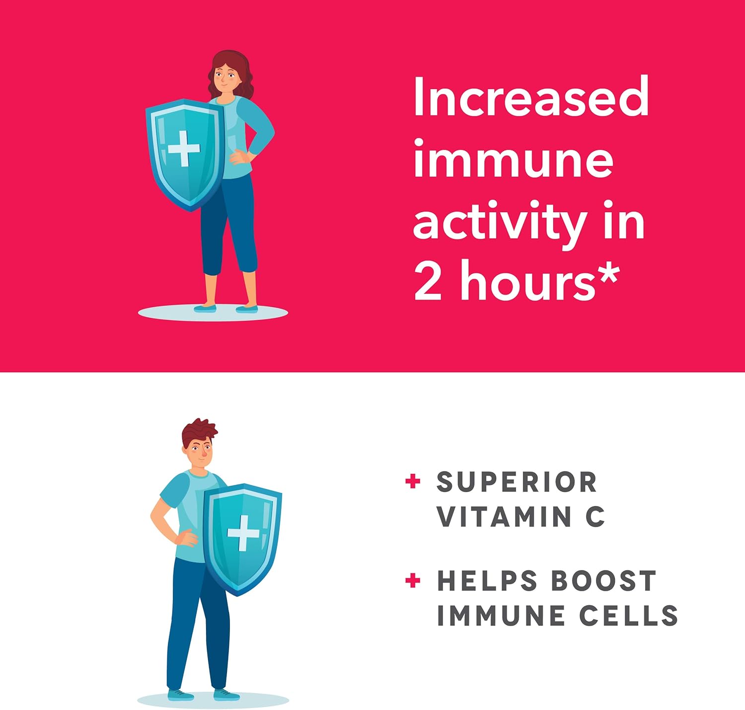 Clinical Immunity - Quick-Start - Immune System Support - Rapid Immunity Response - Boosts Antibodies, B + T + NK Cells, Neutrophils & Macrophagens - Black Elderberry & Pre + Probiotics - 60 Capsules : Health & Household