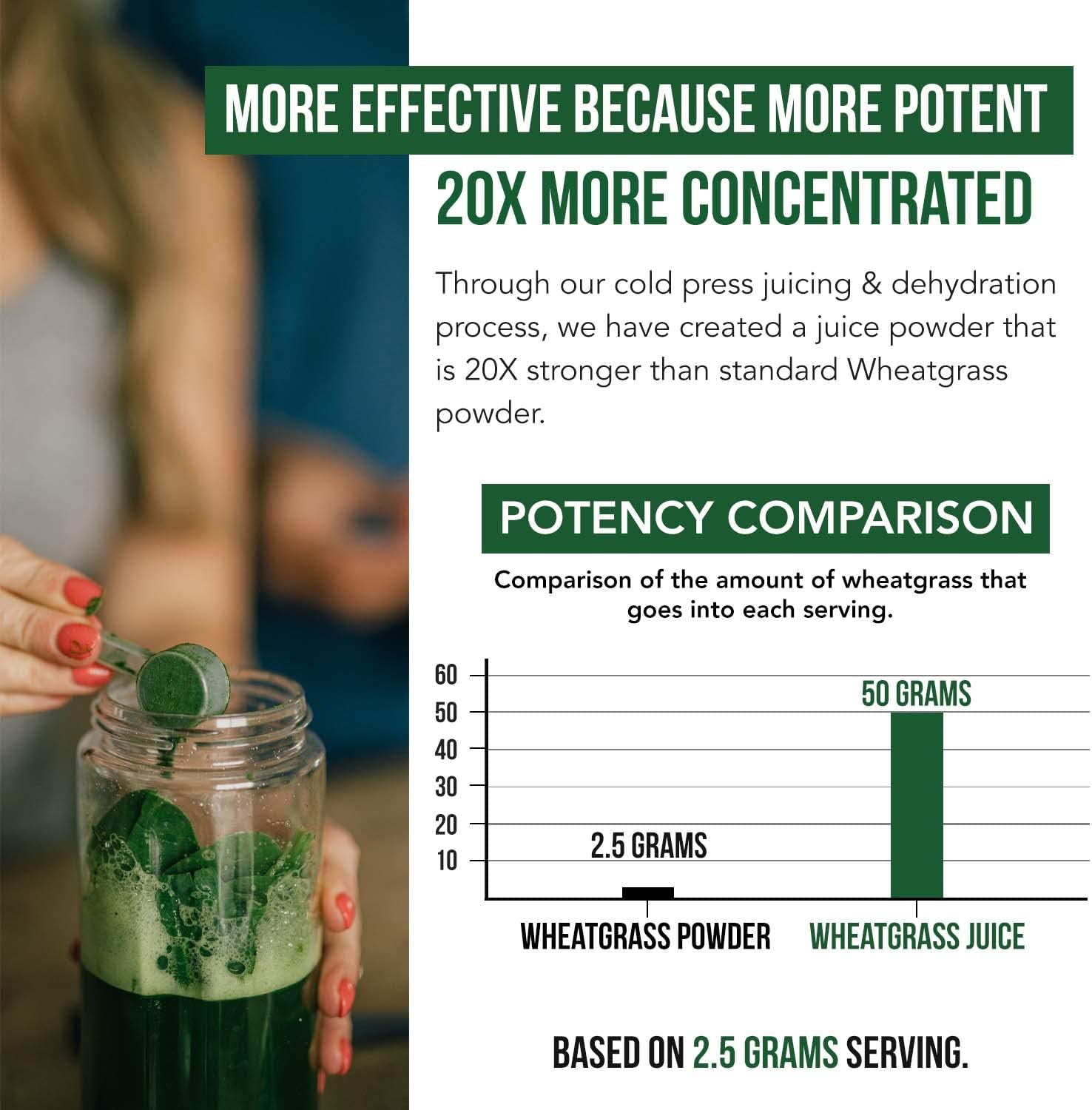 Organic Wheatgrass Juice Powder - Organically Grown in Volcanic Soil of Utah - Raw & BioActive Form, Cold-Pressed Then CO2 Dried, 20:1 Super Concentrate - Lemon (6.2 oz - 60 Servings) : Health & Household