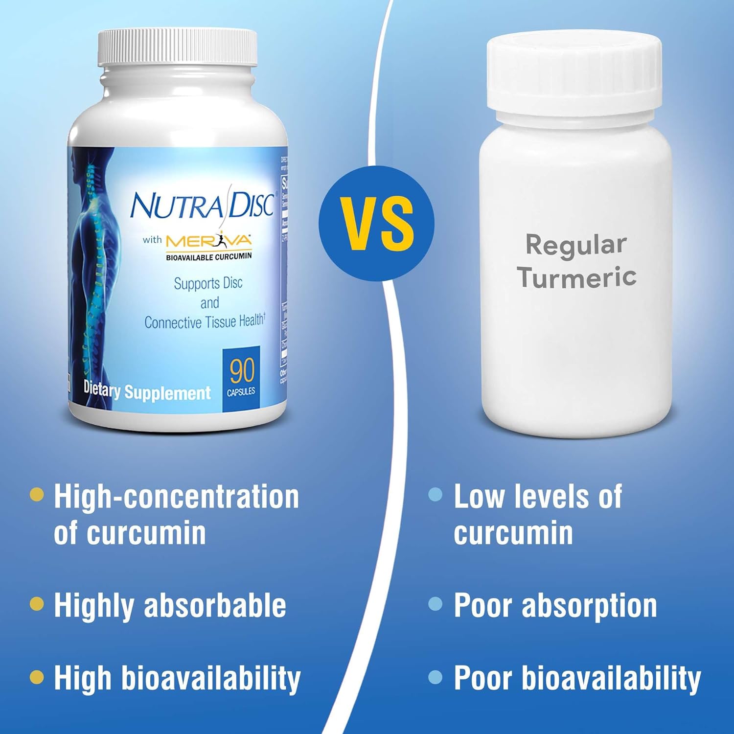 Nutra Disc Joint Support Supplement - 180 Capsules - Glucosamine Chondroitin for Joint Pain, Disc and Connective Tissue Health - with Meriva Curcumin Extract and Z-Pro Enzyme Blend : Health & Household