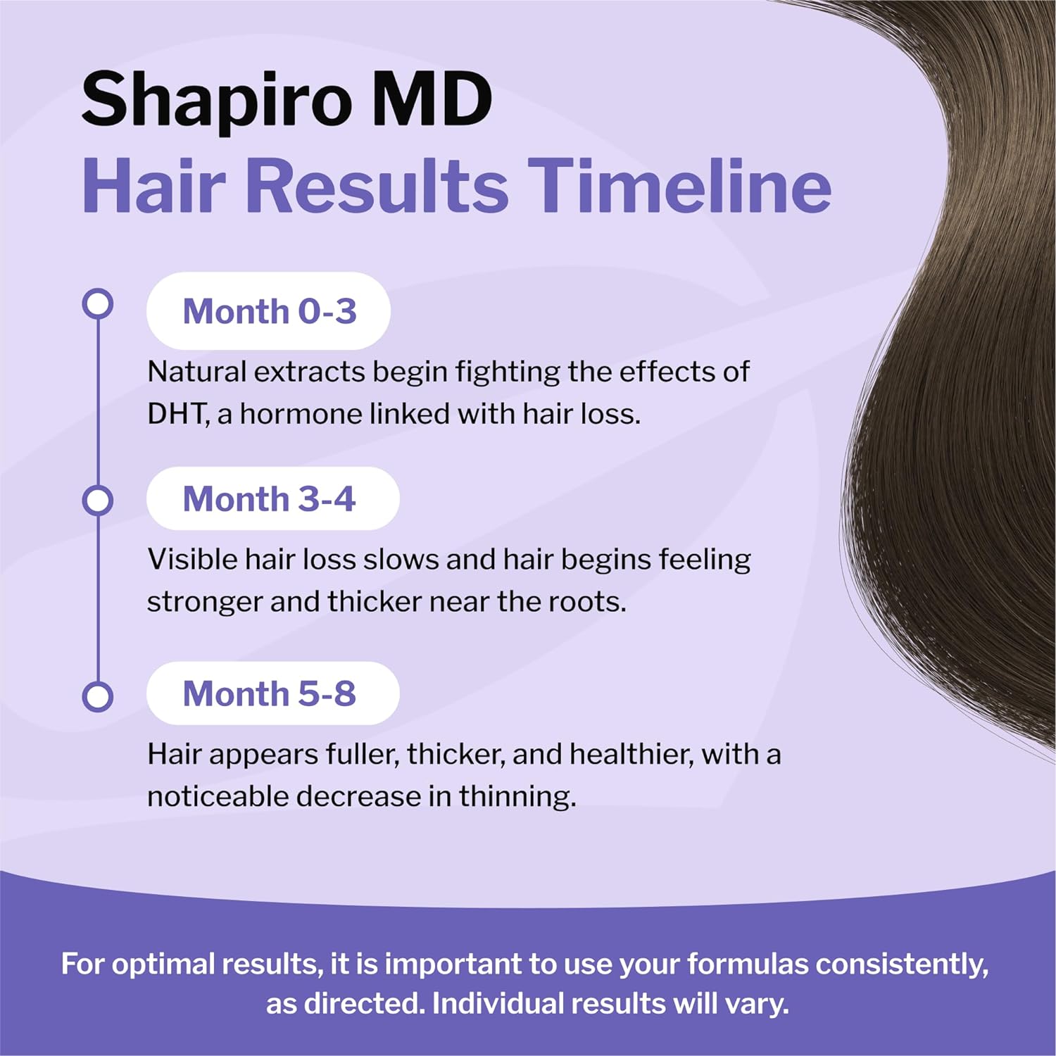 Hair Loss Leave-In Daily Foam | DHT Fighting Vegan Formula for Thinning Hair Developed by Dermatologists | Experience Healthier, Fuller & Thicker Looking Hair – Shapiro MD | 1-Month Supply : Beauty & Personal Care