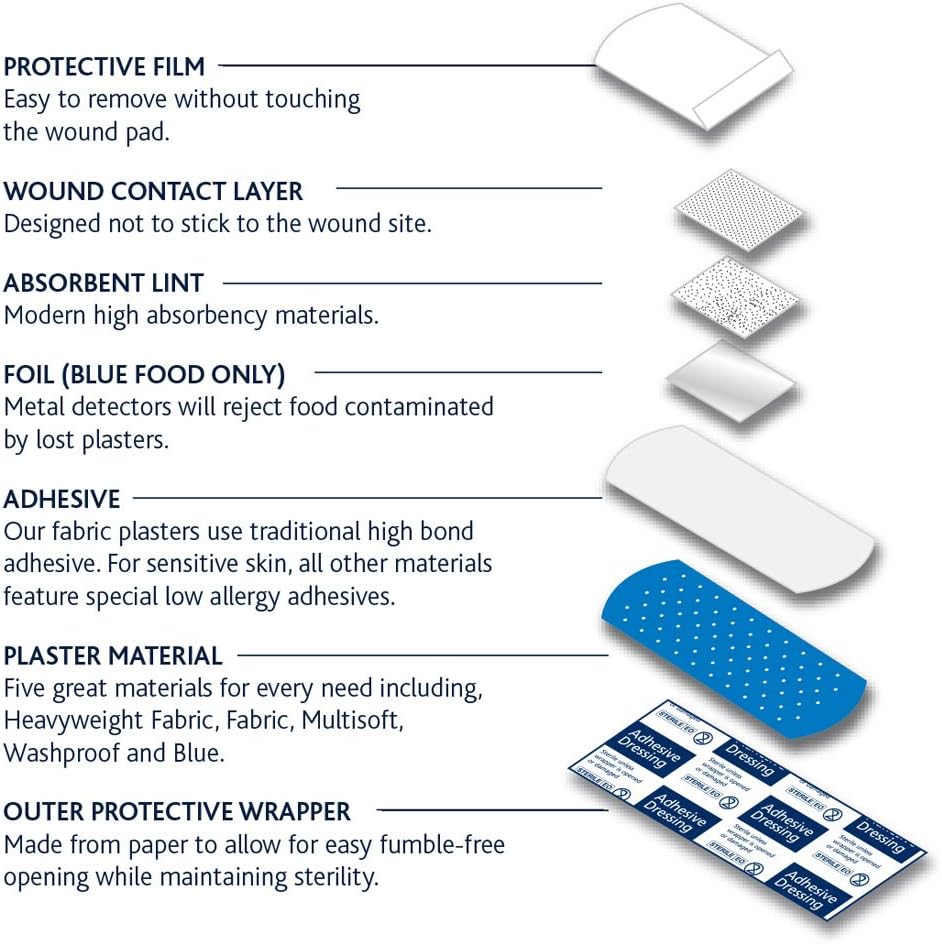 Reliance Medical Sterile Dependaplast Food Plasters, Blue, 6 cm Length x 2 cm Width Box of 100 : Amazon.co.uk: Health & Personal Care