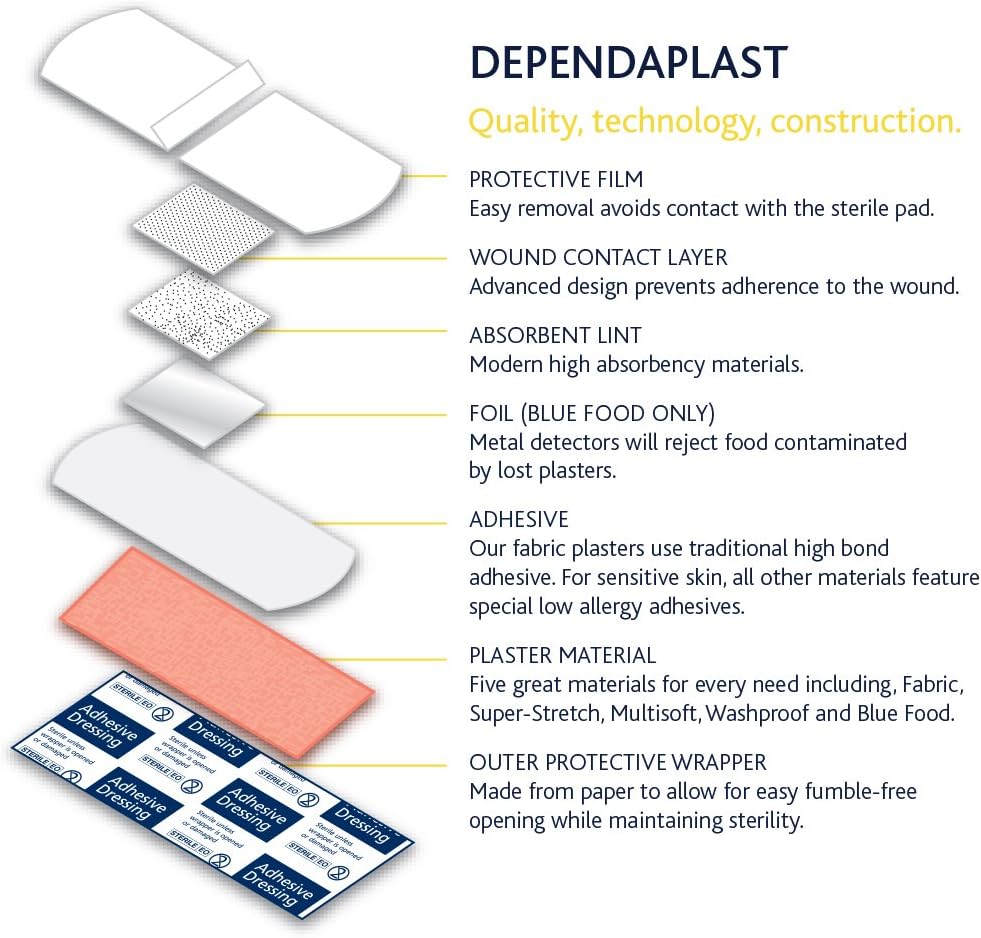 Dependaplast Advanced fabric plasters 7.5cm x 5cm - Hi Tech Lightweight, Water-Repellent, Flexible, Super-Sticky Adhesive - Box of 50 : Amazon.co.uk: Health & Personal Care