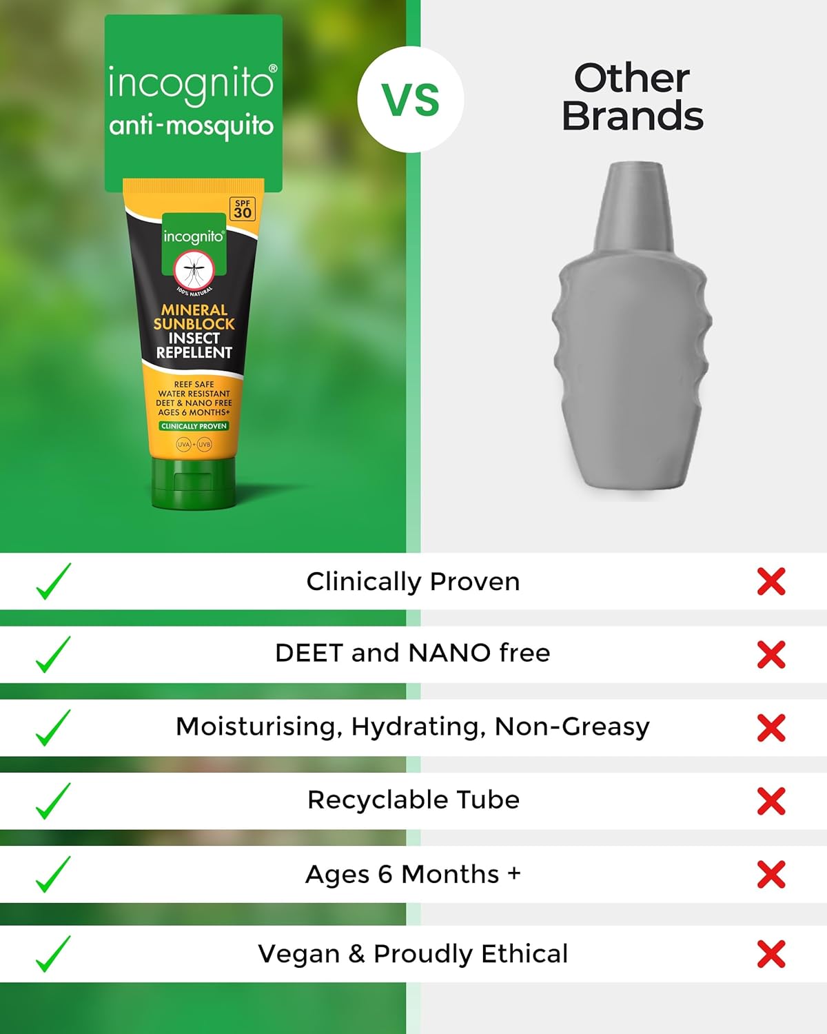 Incognito Sunblock Insect Repellent - SPF30 100ml - 3 in 1 Sunblock, Insect Repellent and Moisturiser for Soft and Protected Skin & Body : Amazon.co.uk: Health & Personal Care