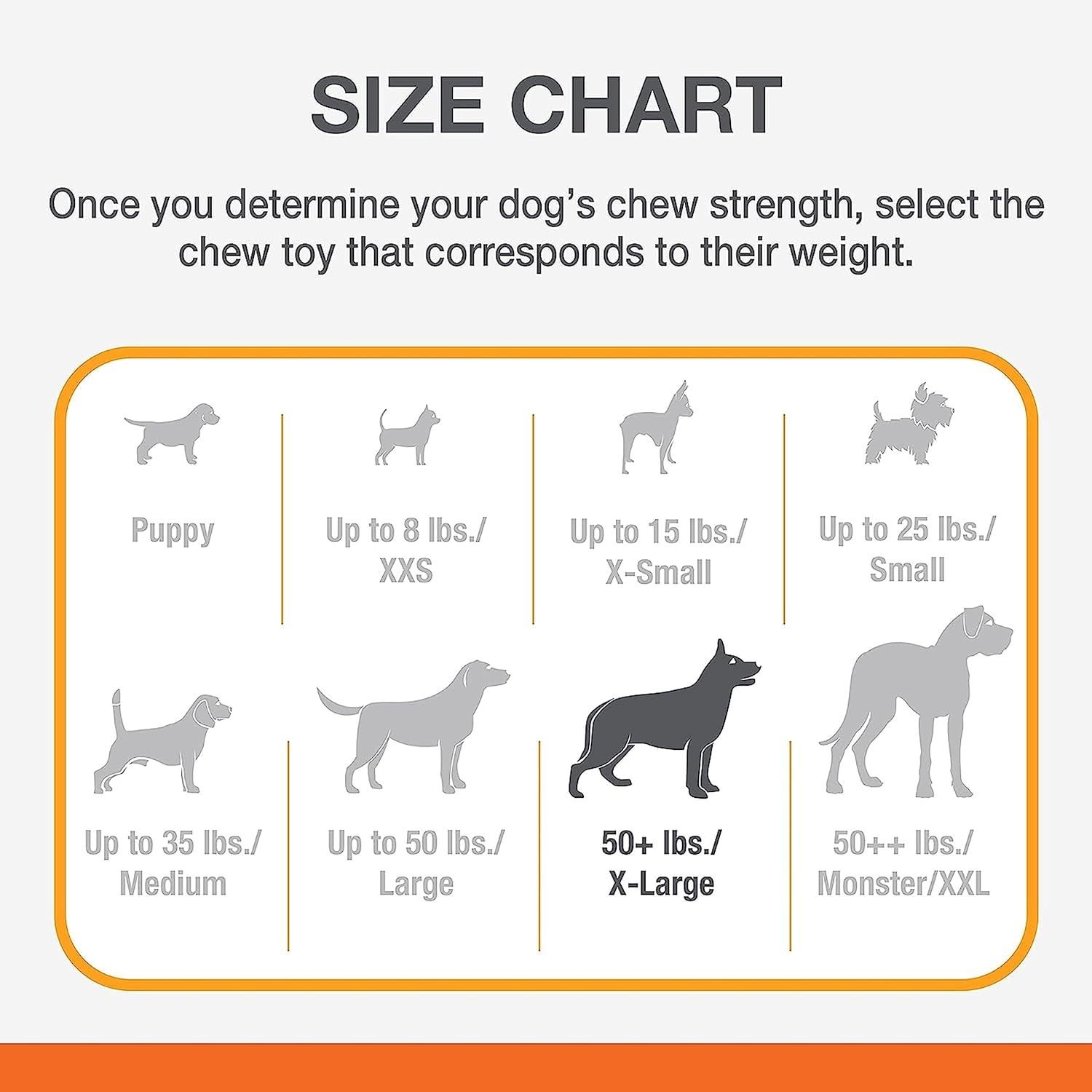 Pet Supplies : Nylabone Power Chew Textured Femur Bone Chew Toy for Dog, Indestructible Dog Toys for Aggressive Chewers Large Breed, Bacon Flavor, X-Large/Souper (2 Count) : Amazon.com