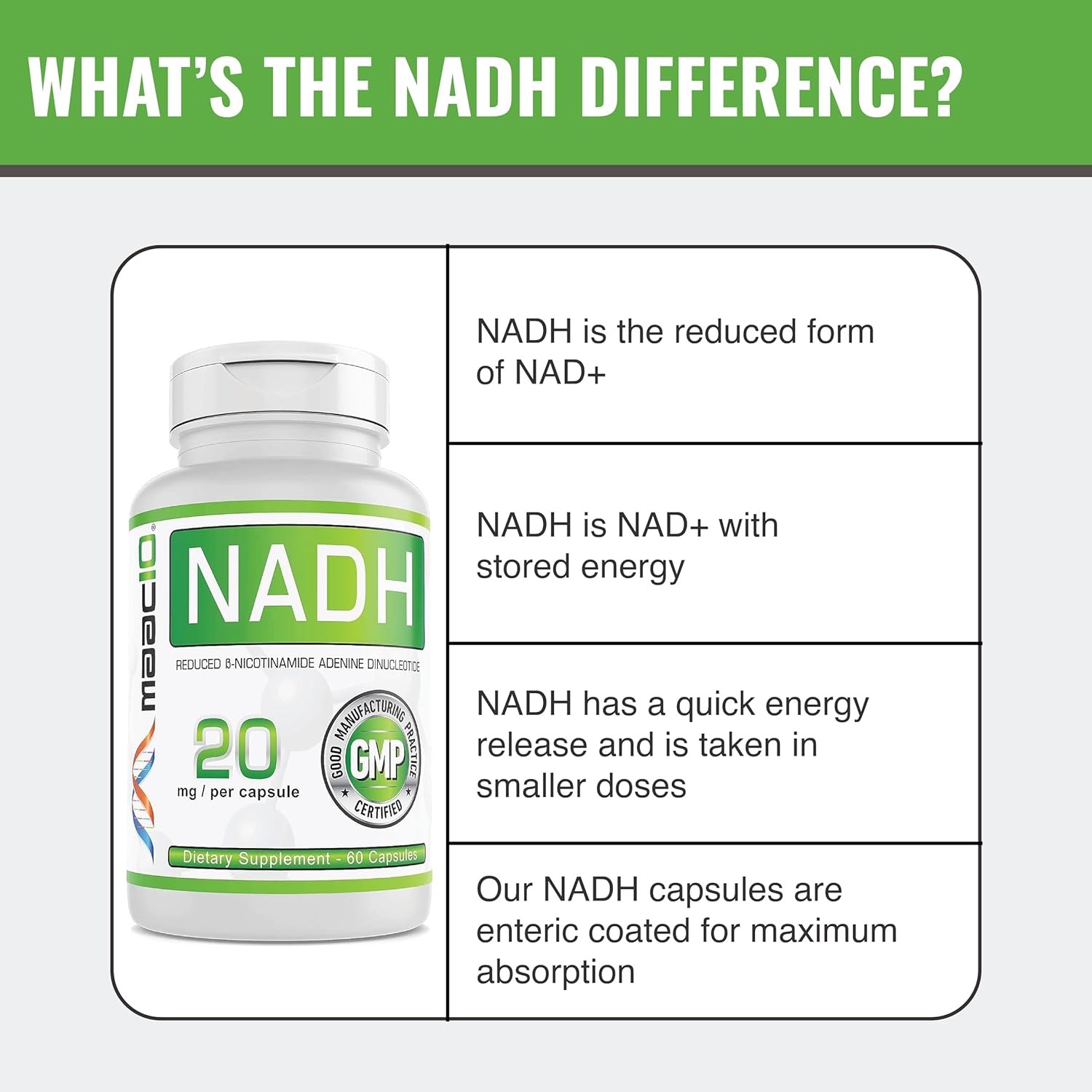 Maac10 Nadh Supplement 20Mg Each 60 Capsules For Energy, Fatigue, Mental Focus & Nad+ Longevity Support | Pharmaceutical Grade 99% Pure Nadh : Health & Household