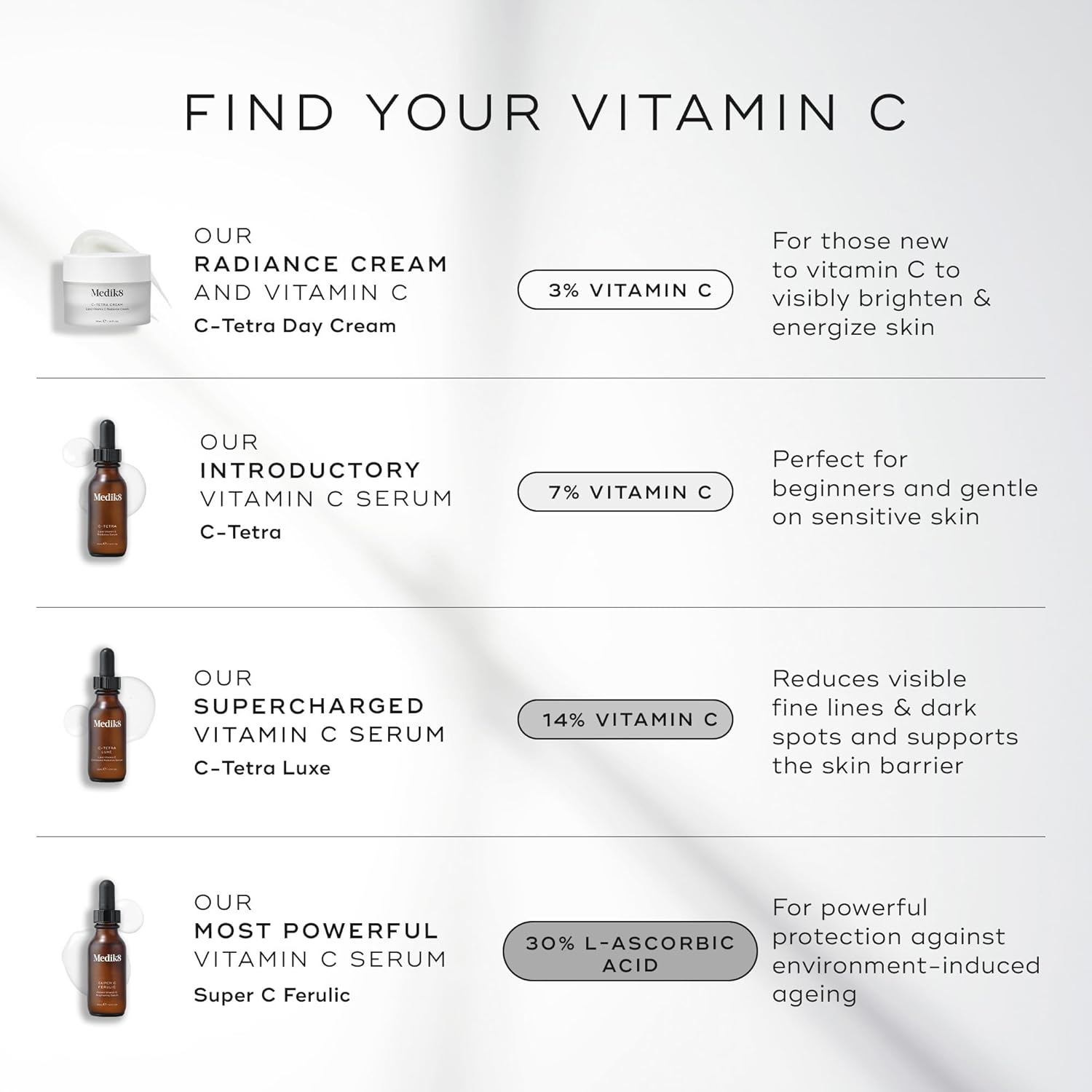 Medik8 C-Tetra Luxe - Brightening, Balancing, Plumping Daily Vitamin C Face Serum - Firms And Smooths Fine Lines And Wrinkles - With Squalane - 1.0 Oz : Beauty & Personal Care