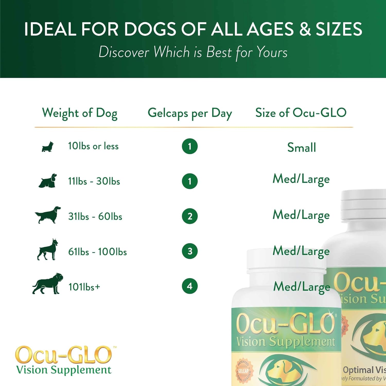 Ocu-GLO for Medium to Large Dogs, 11+ lb, 90 Count : Pet Supplements : Pet Supplies
