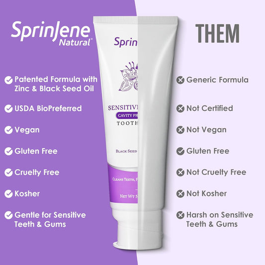 SprinJene Patented Toothpaste Sensitive Teeth & Gum w/ Fluoride Cavity Protection Non Toxic SLS Free Fresh Breath Dry Mouth,1 Pack