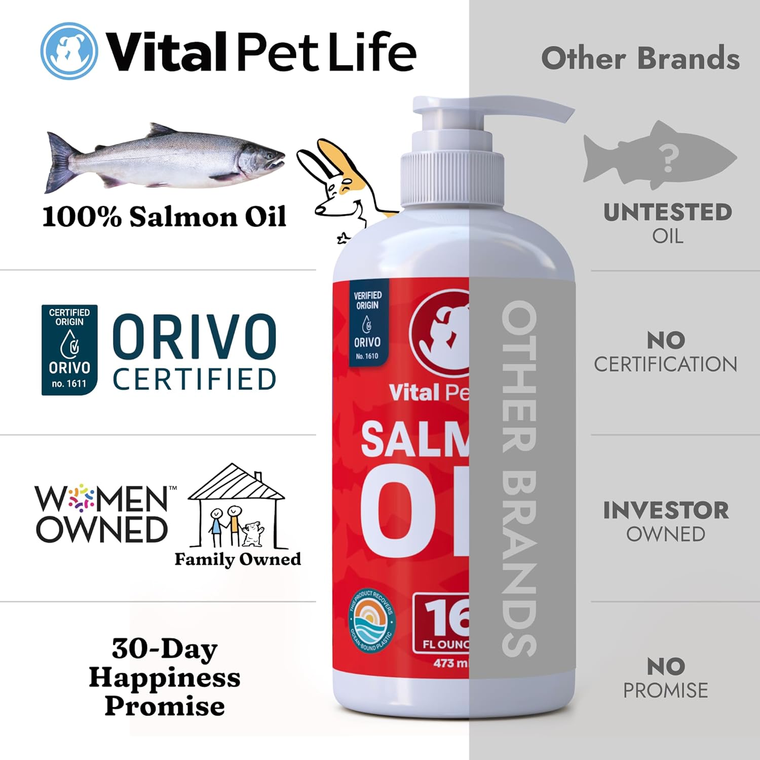 Salmon Oil for Dogs & Cats - Healthy Skin & Coat, Fish Oil, Omega 3 EPA DHA, Liquid Food Supplement for Pets, Supports Joint & Bone Health, Natural Allergy & Inflammation Defense, 16 oz : Pet Supplies