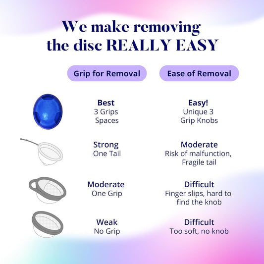 Menstrual Disc Reusable, Silicone Menstrual Disc, Comfortable Period Disc, Easy to Use & Extract, Simple to Clean Reusable Menstrual Disc (Mini)