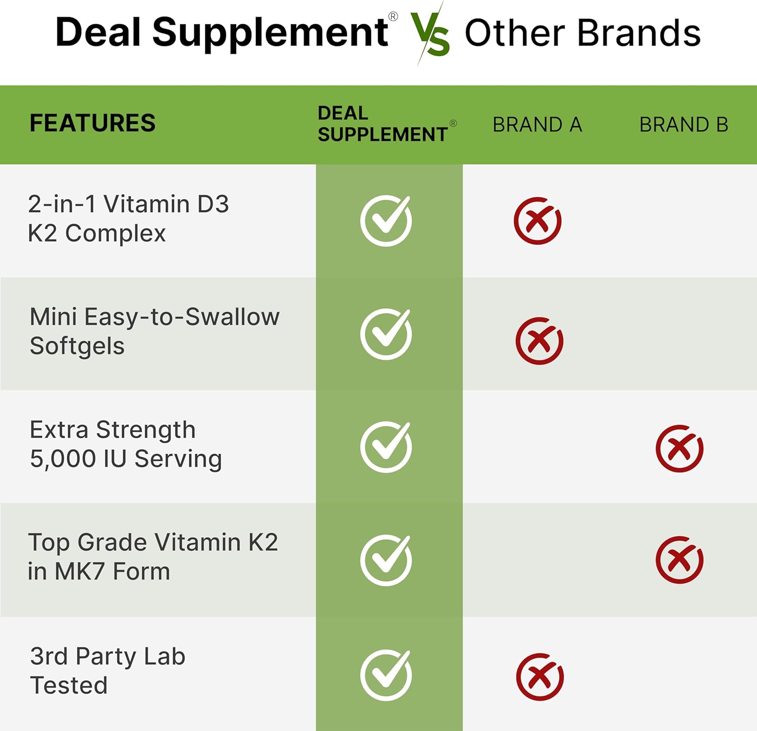 DEAL SUPPLEMENT Vitamin D3 K2 Softgel, 250 Count, 2-1 Complex, Vitamin D3 5000 IU & Vitamin K2 MK7, Promotes Heart, Bone & Teeth Health – Easy to Swallow : Health & Household