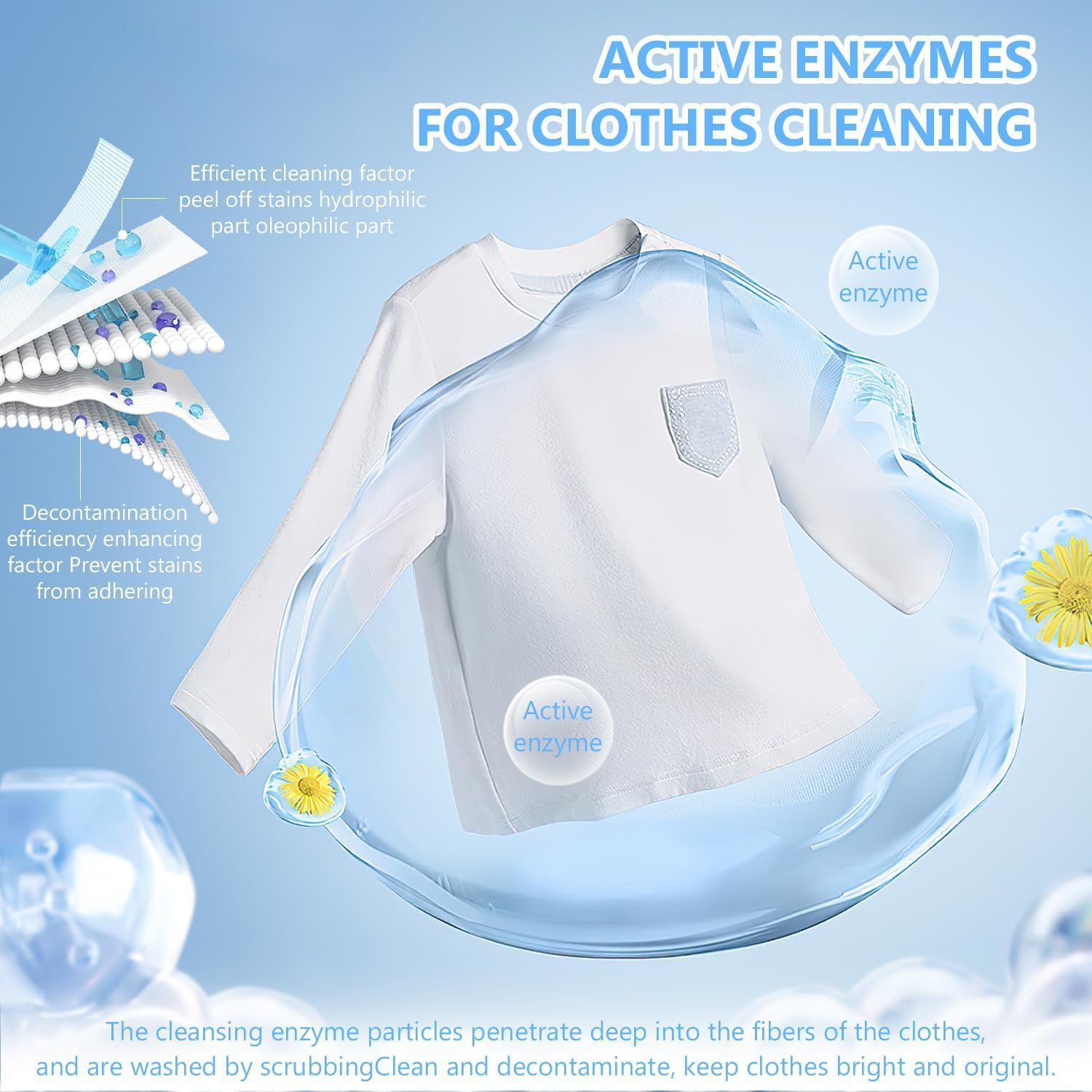 Active Enzymes for Clothes Cleaning, 2023 Best Active Enzymes Laundry Stain Remover, Stubborn Stains Cleaner, Bio-Enzyme Degreasing Agent : Health & Household