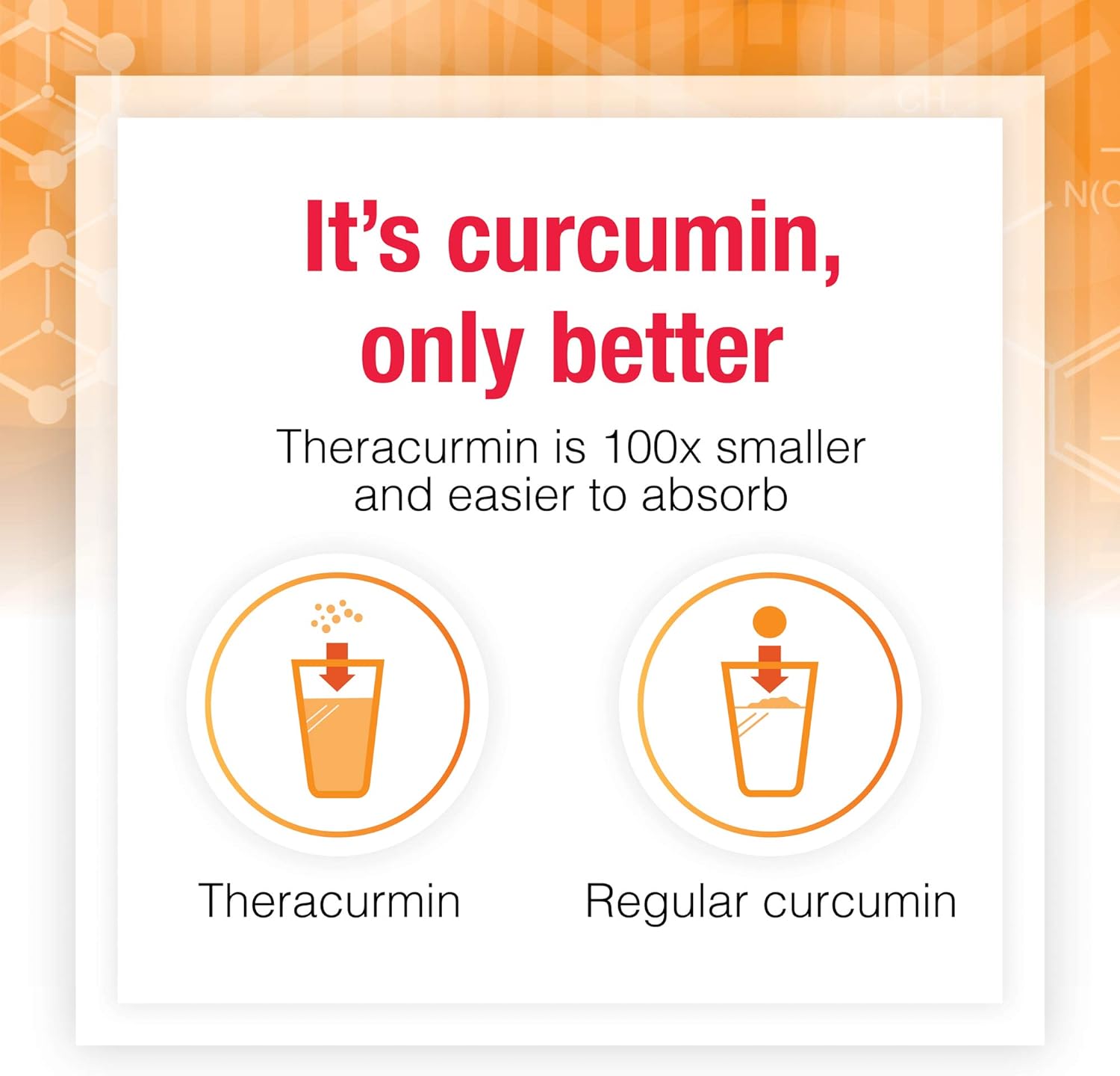 CurcuminRich Theracurmin & L-Glutamine by Natural Factors, Post-Workout Curcumin Powder : Health & Household