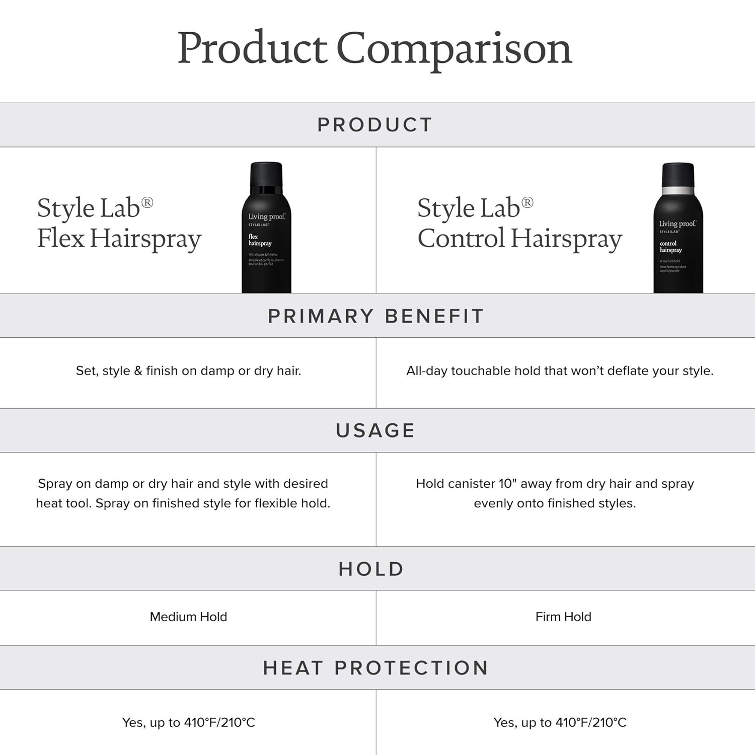 Living Proof Style Lab Control Hairspray, 7.5 Oz : Beauty & Personal Care