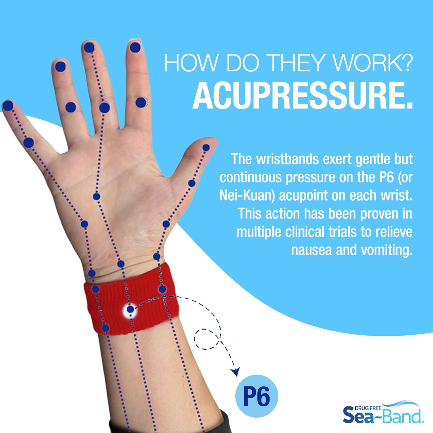 Sea-Band Travel & Motion Sickness and Nausea Relief Acupressure Wristband - Adult (Lemon), 1 Pair : Amazon.co.uk: Health & Personal Care