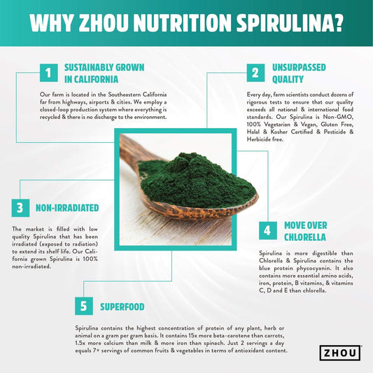 Zhou Spirulina Powder, Nutrient Rich Superfood, California Grown, 100% Pure, Vegan, Gluten Free, Non-Gmo, Non-Irradiated, Perfect For Smoothies, Juices, 48 Servings, 6 Oz