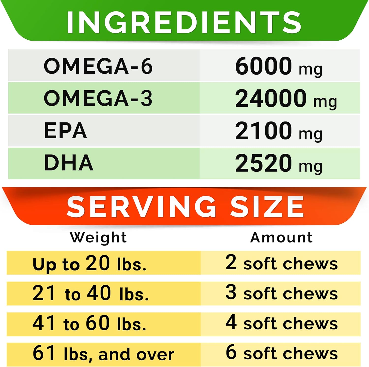 STRELLALAB Fish Oil Omega 3 Treats for Dogs - Allergy and Itch - Skin and Coat Supplement - Joint Health - Wild Alaskan Salmon Oil - Omega 3 6 9 - EPA & DHA - 150 Chews - Anchovy : Pet Supplies
